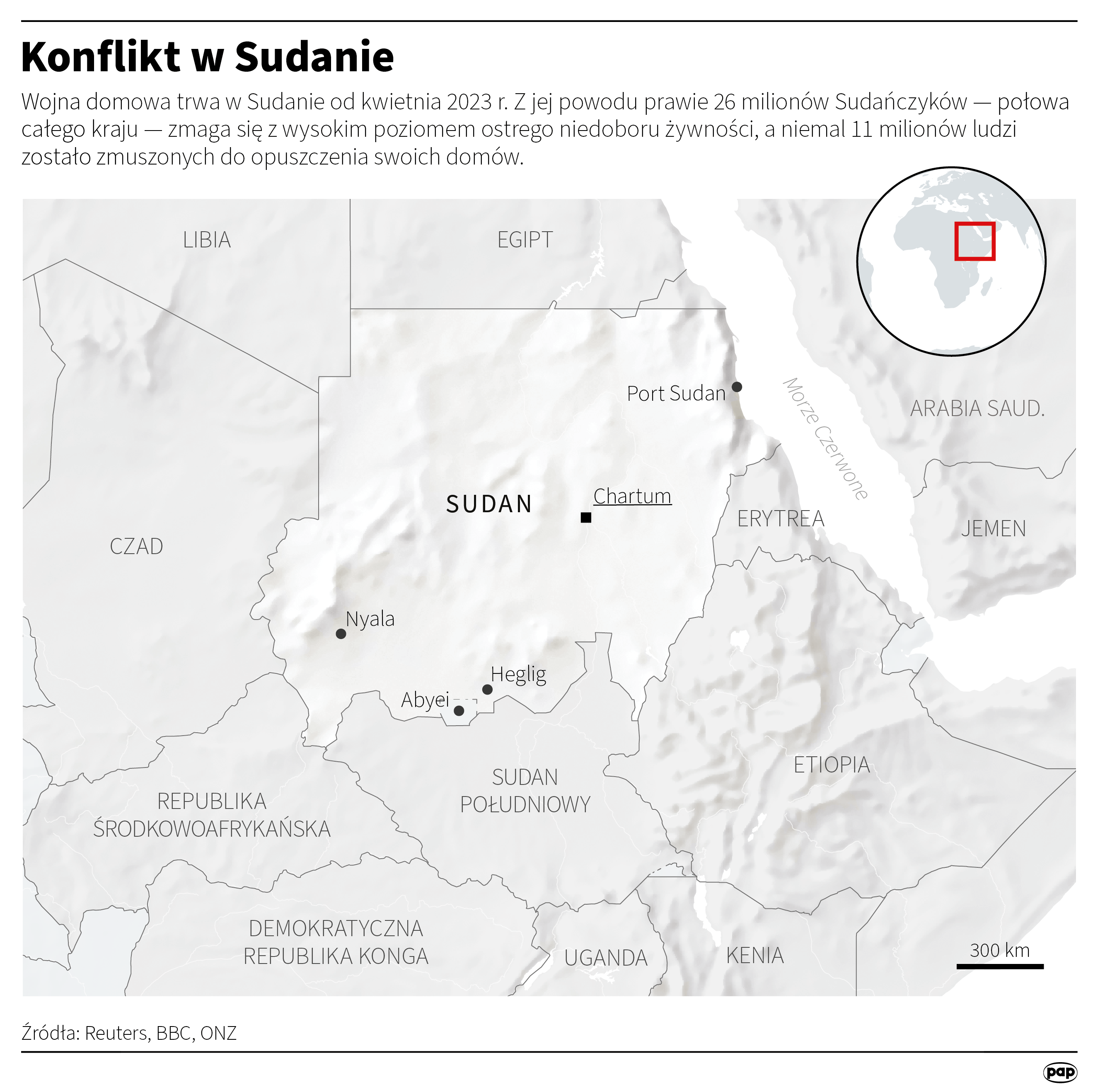 Konflikt w Sudanie