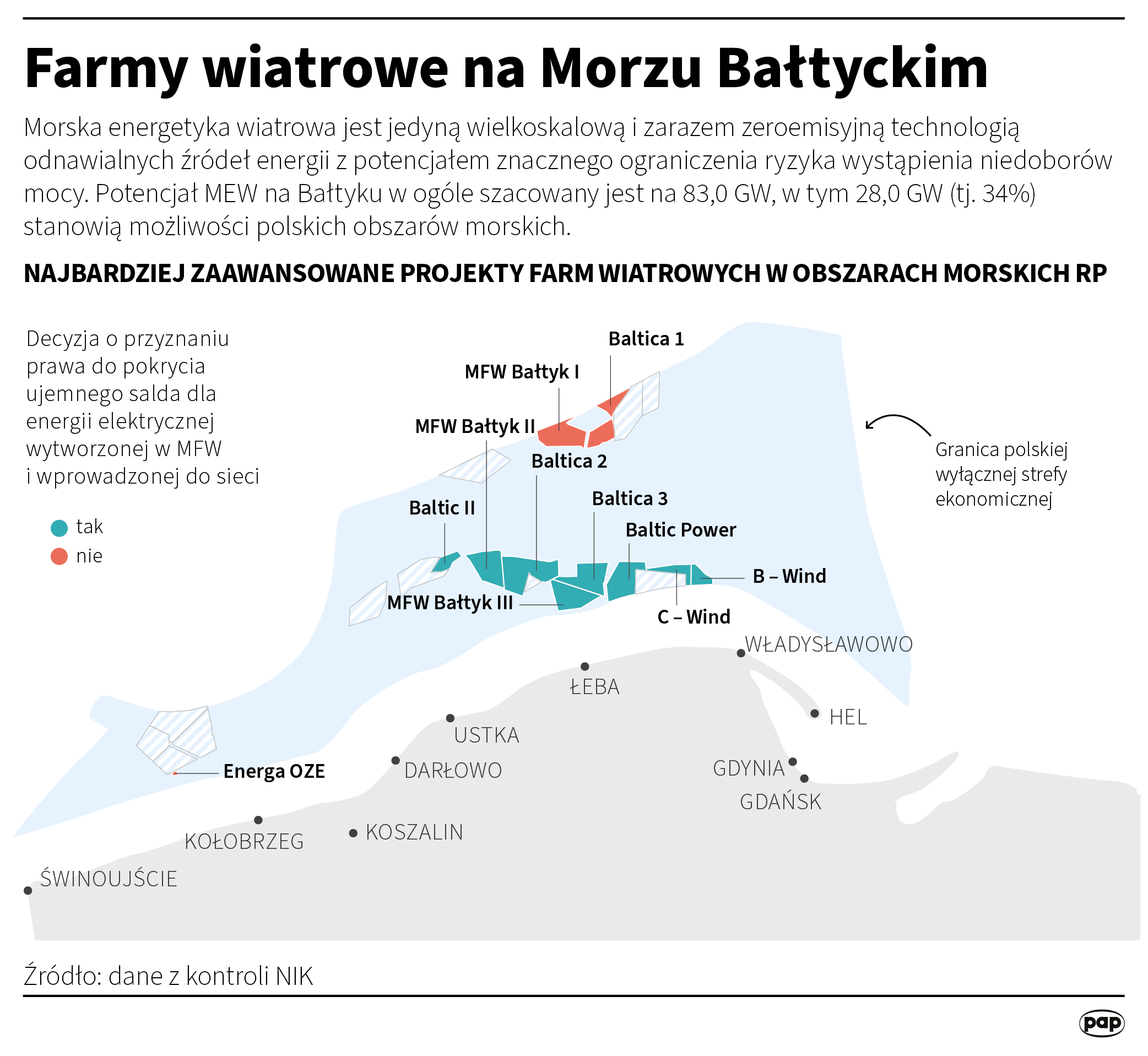 Farmy wiatrowe na Morzu Bałtyckim