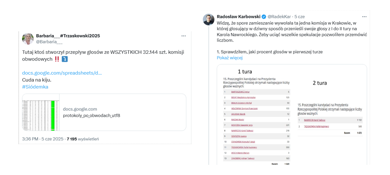 Publikowane w mediach społecznościowe własne obliczenia i analizy internautów potęgowały wrażenie, że z liczeniem głosów "było coś nie tak"  
