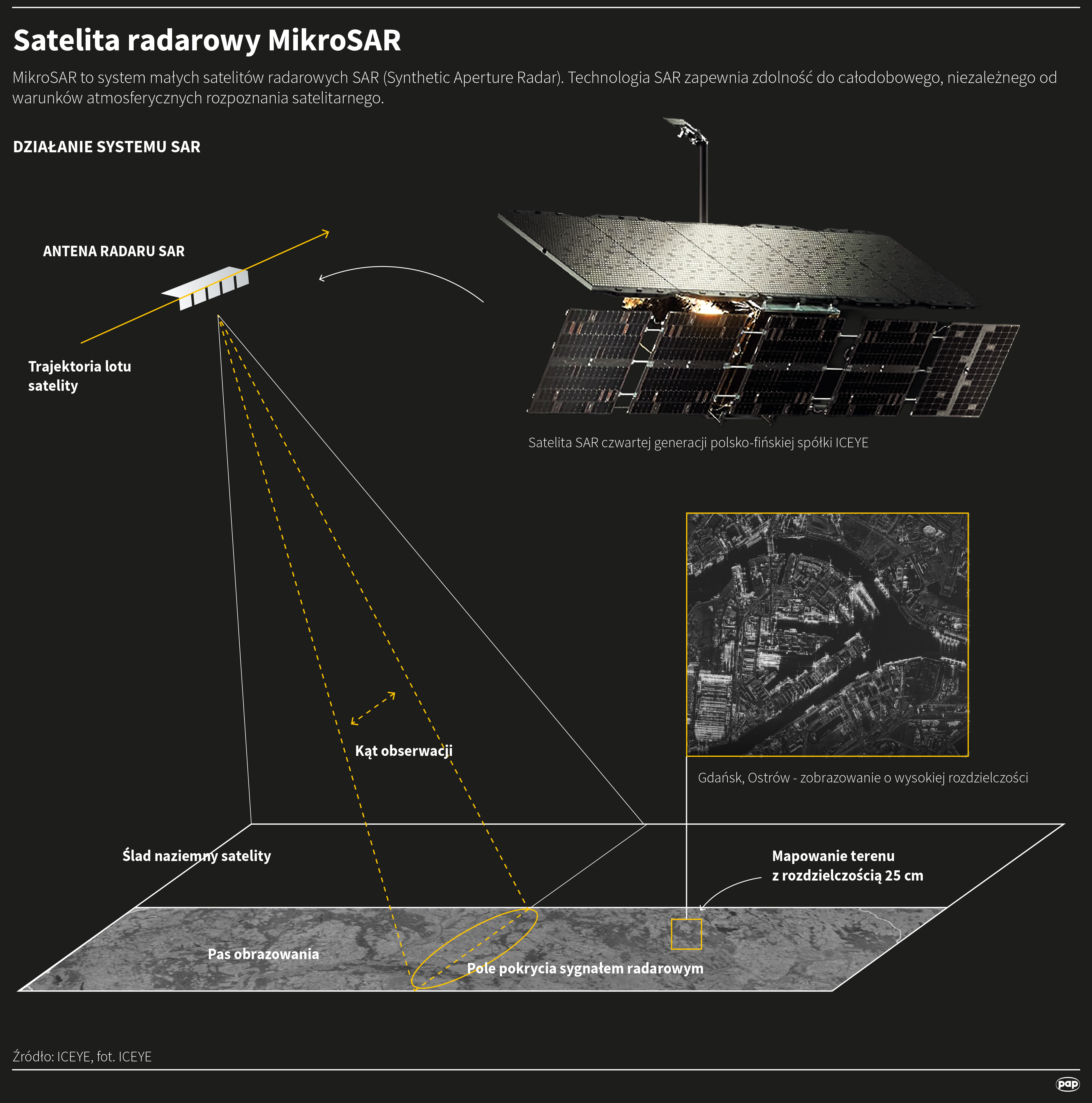 Satelita radarowy MikroSAR ICEYE