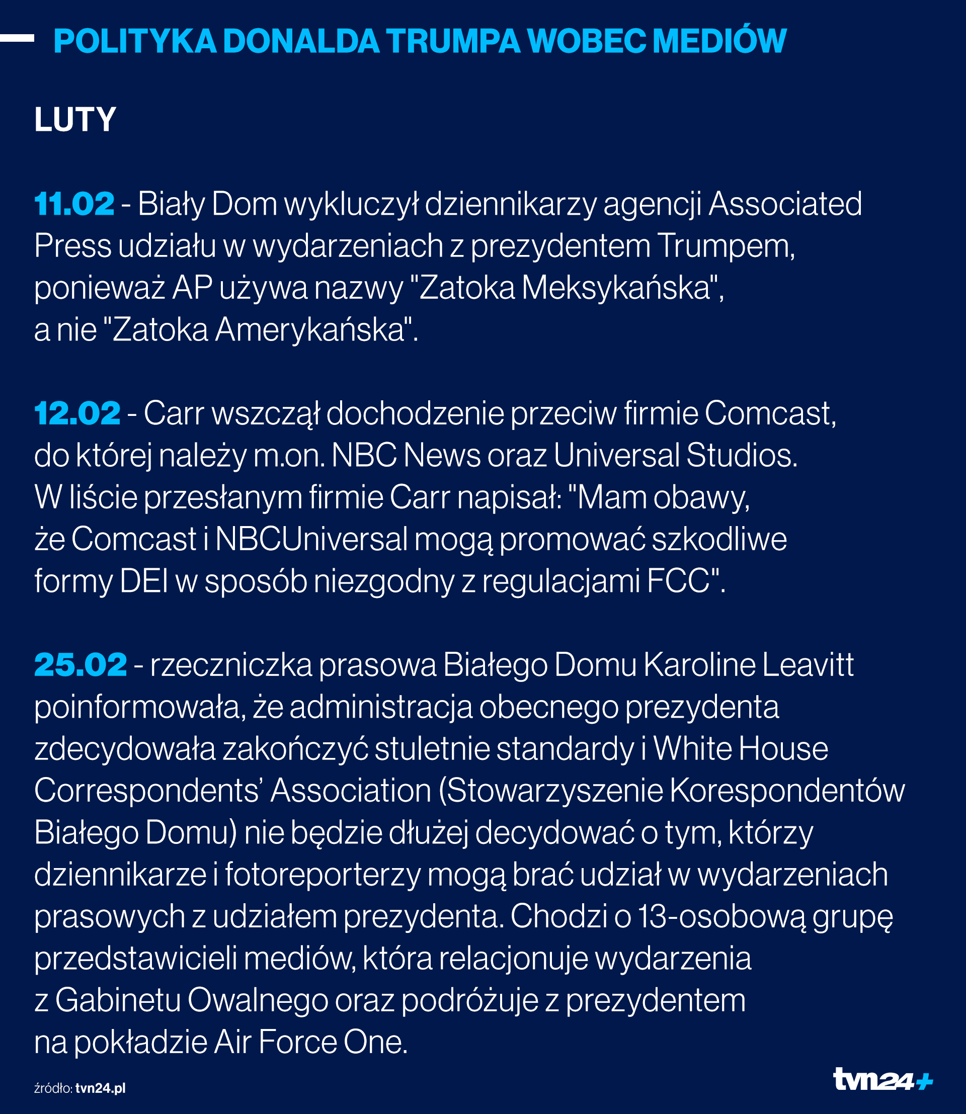 Polityka Donalda Trumpa wobec mediów - luty 2025 r.