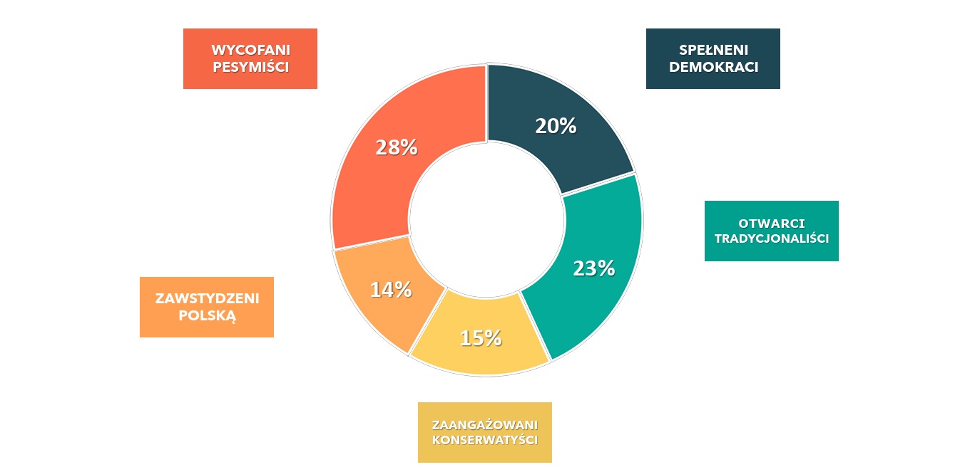 Jak Polacy identyfikują się z Polską?