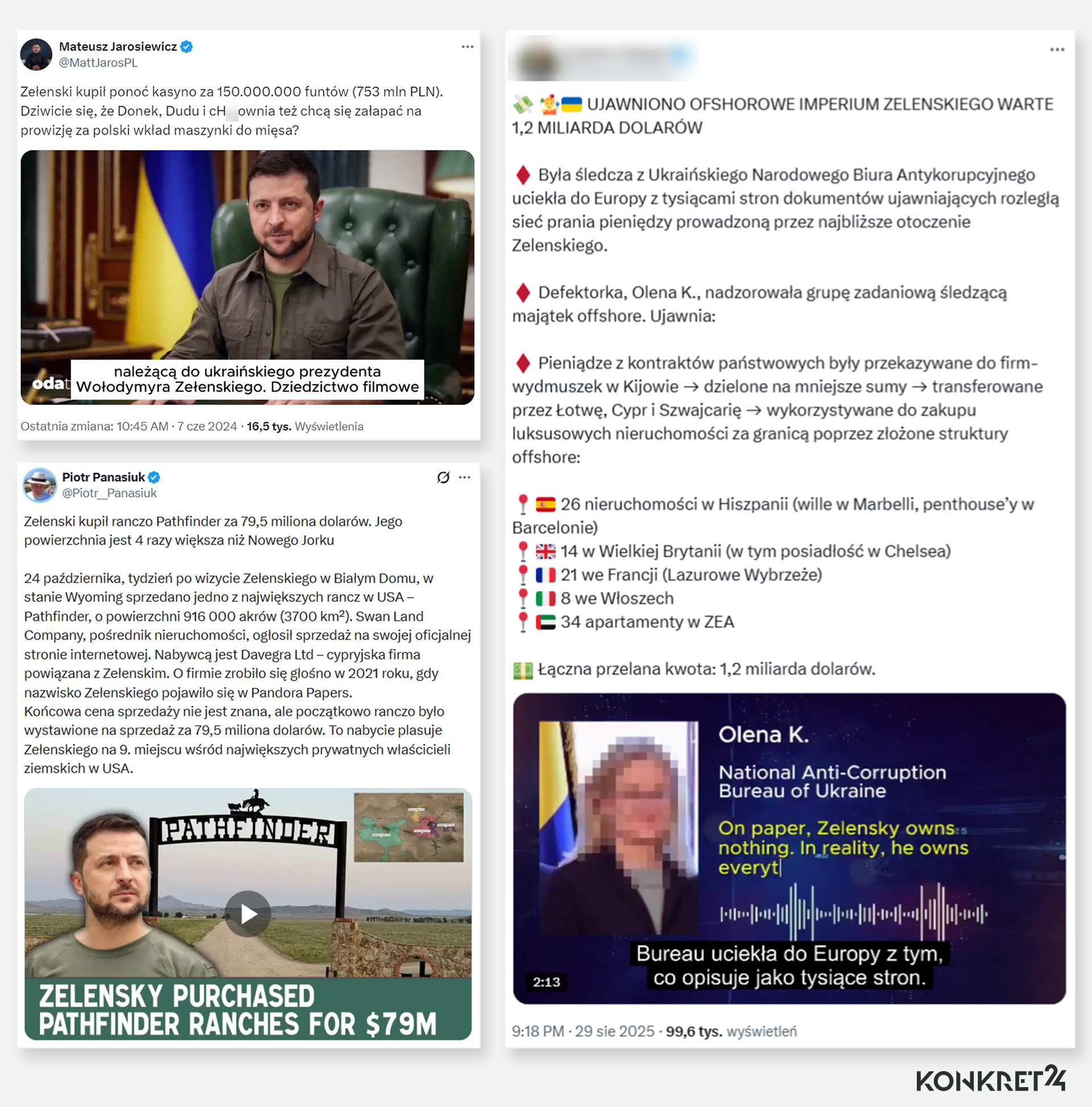 Narracja o skorumpowanych władzach Ukrainy jest mocna w polskim internecie 