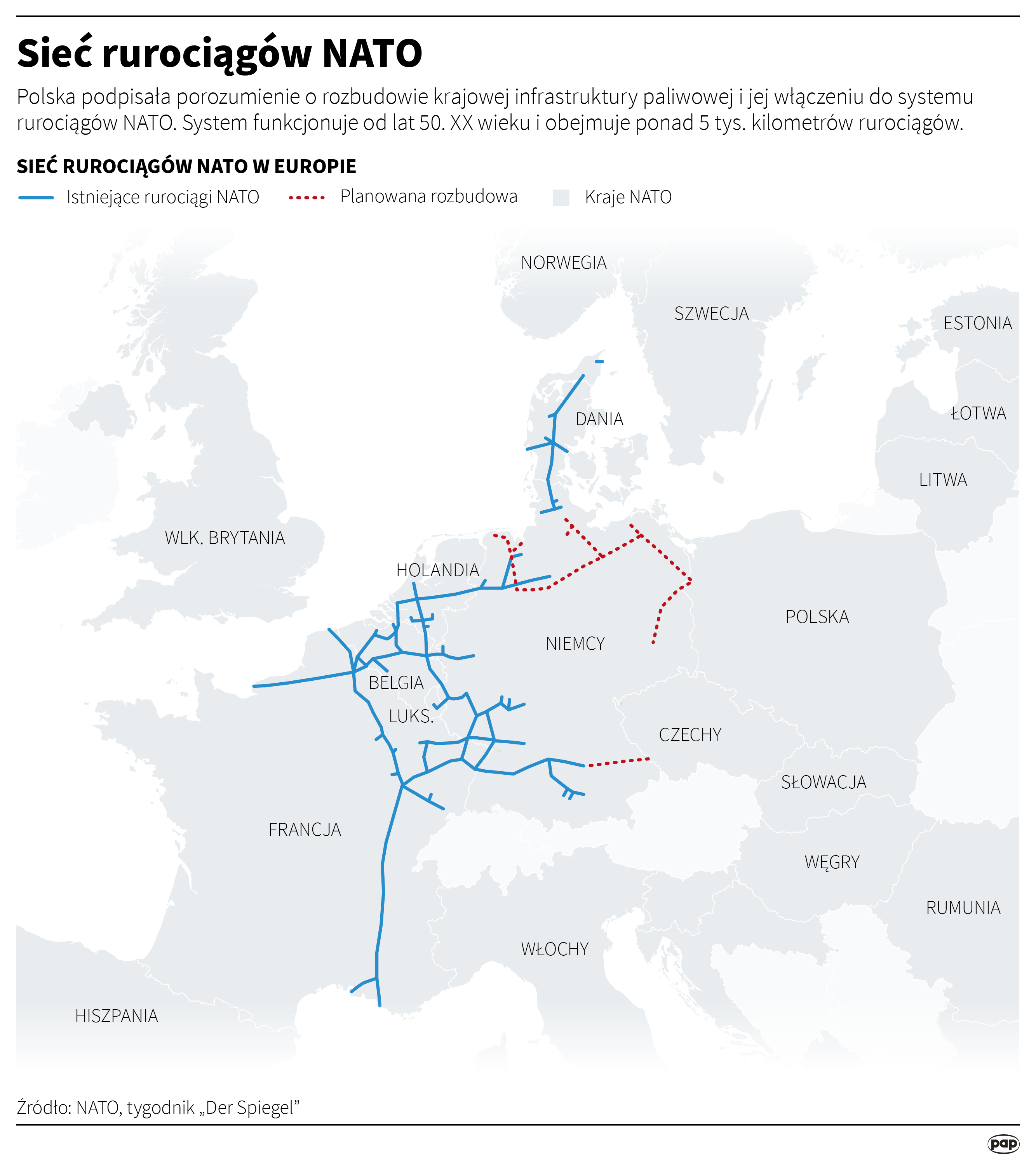 Sieć rurociągów NATO