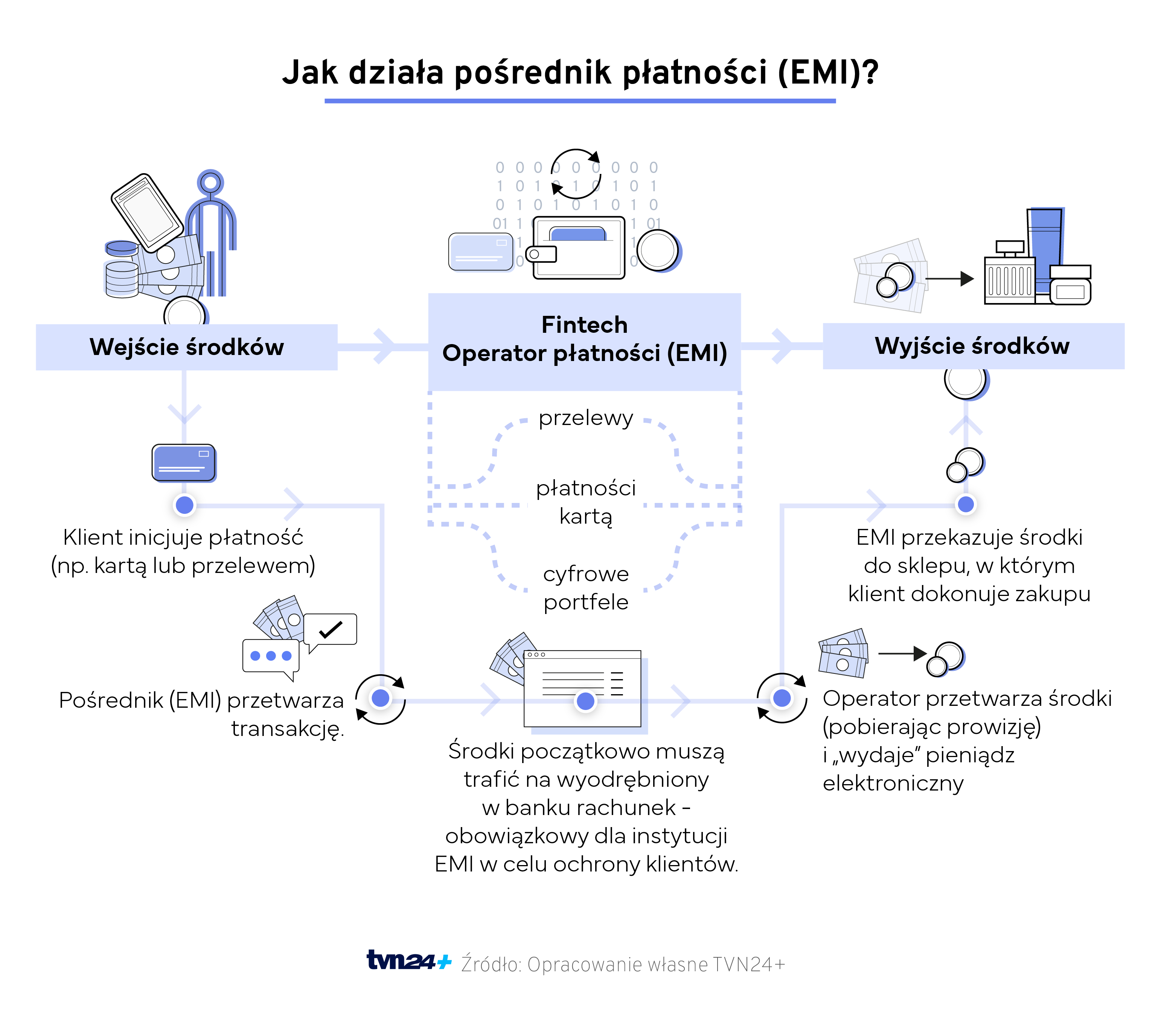Aktualnie czytasz: ZEN.COM, Andrzej Duda i zakazane kasyna online