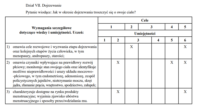 Fragment podstawy programowej do edukacji zdrowotnej