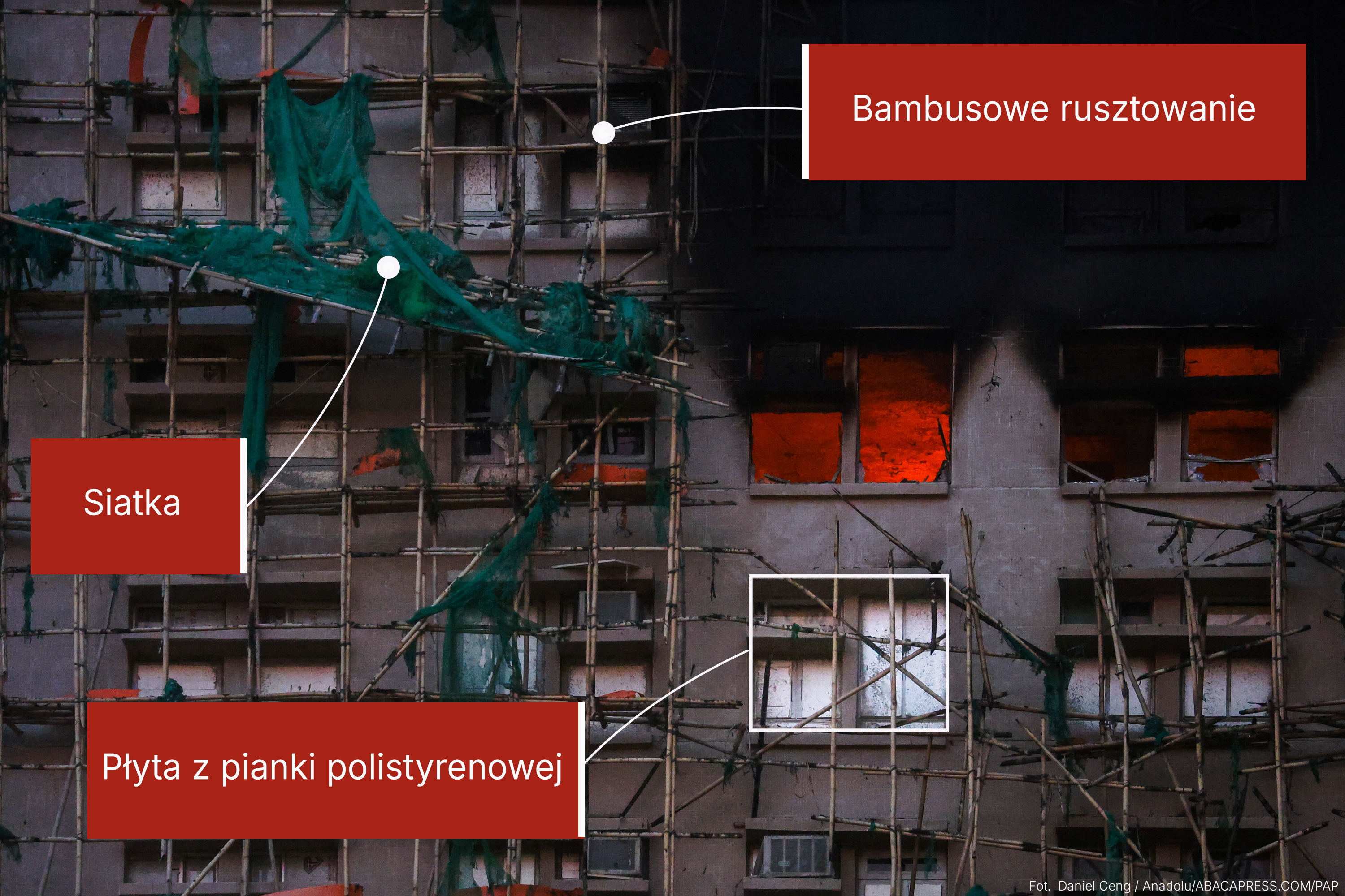 Pożar na osiedlu mieszkaniowych Wang Fuk Court