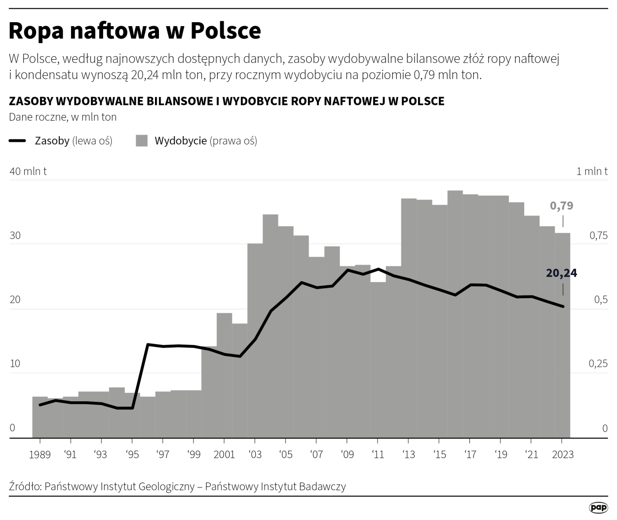 Ropa naftowa w Polsce