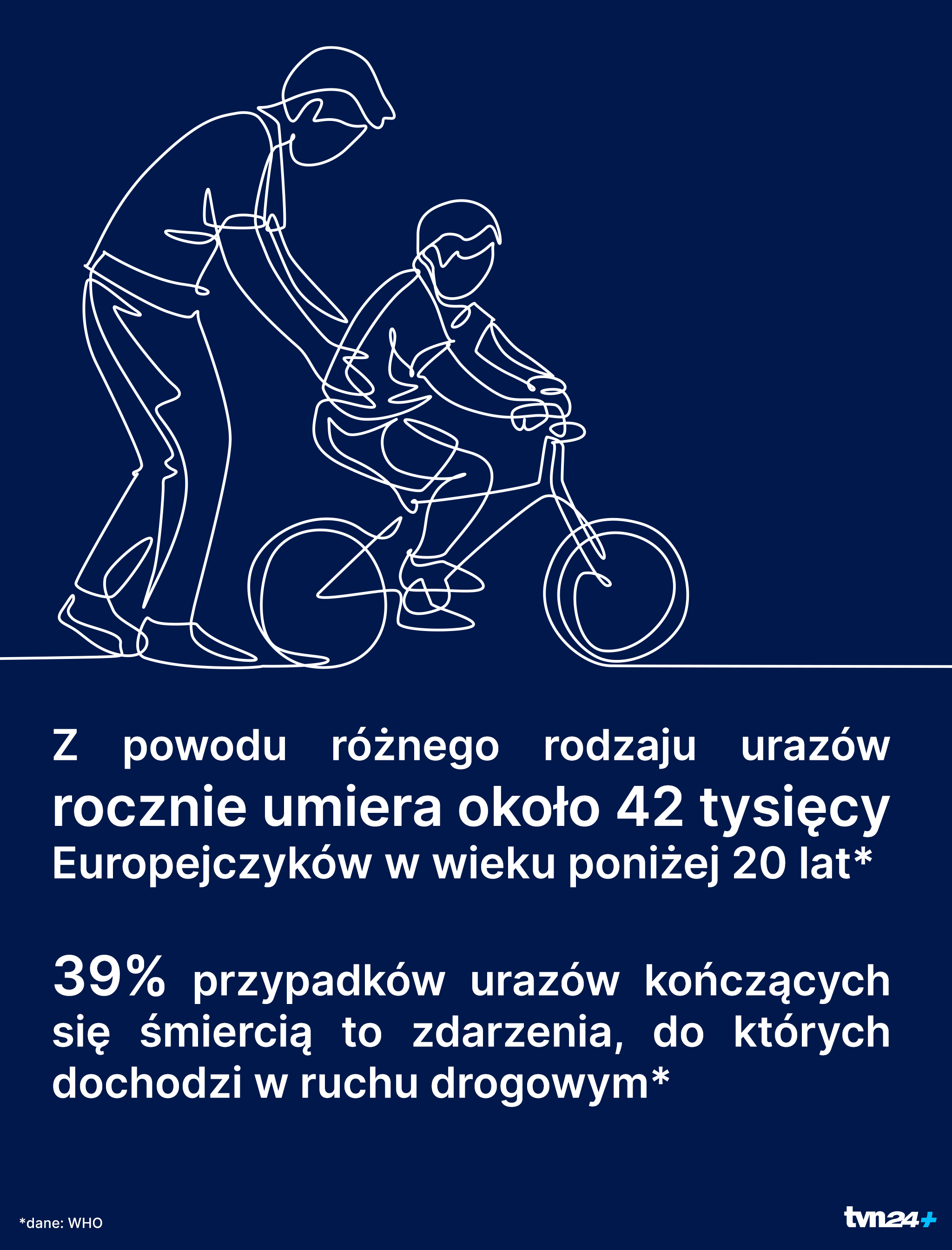 Europejskie statystyki dotyczące śmiertelności z powodu urazów u osób do 20. roku życia