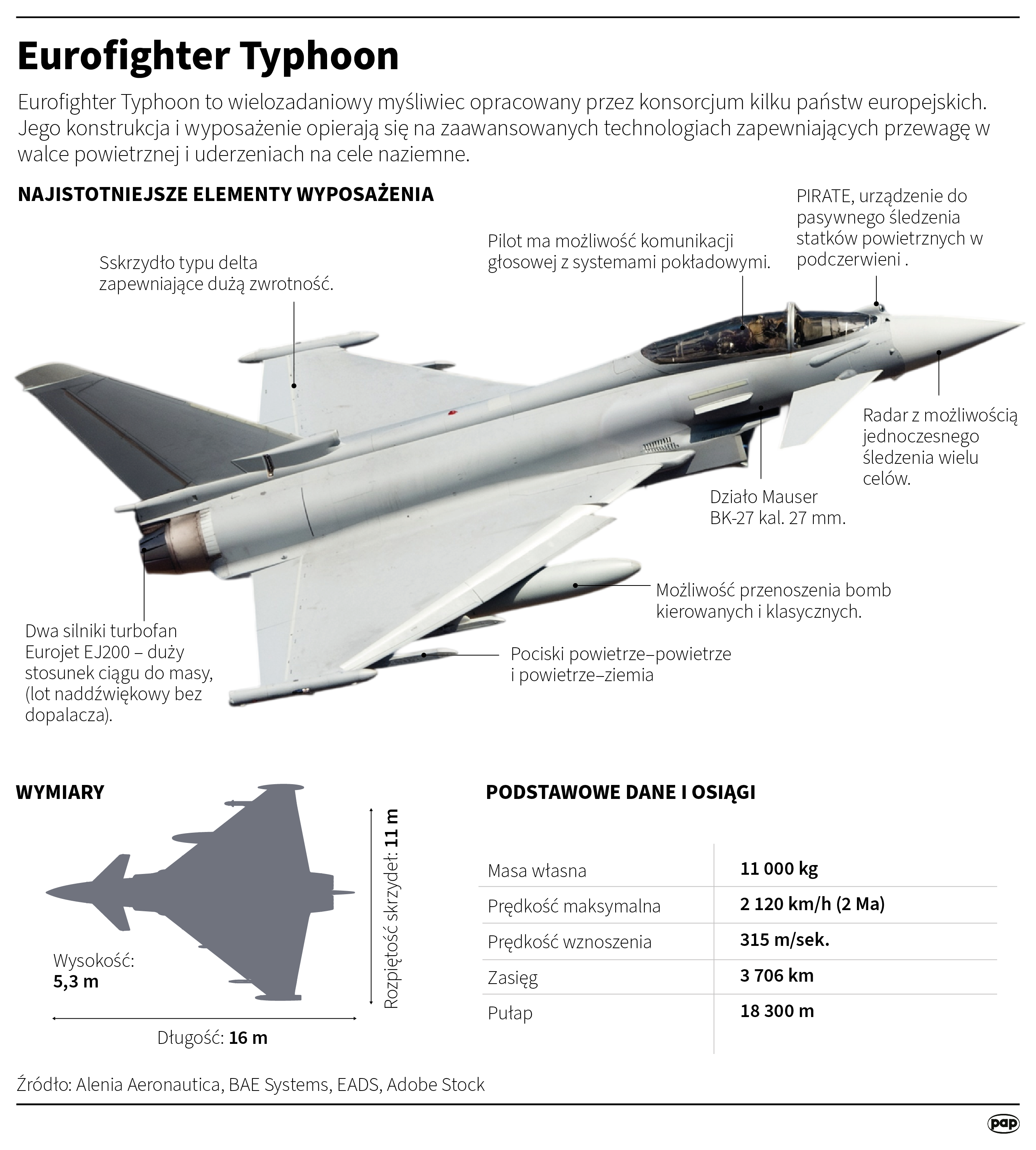 Eurofighter Typhoon