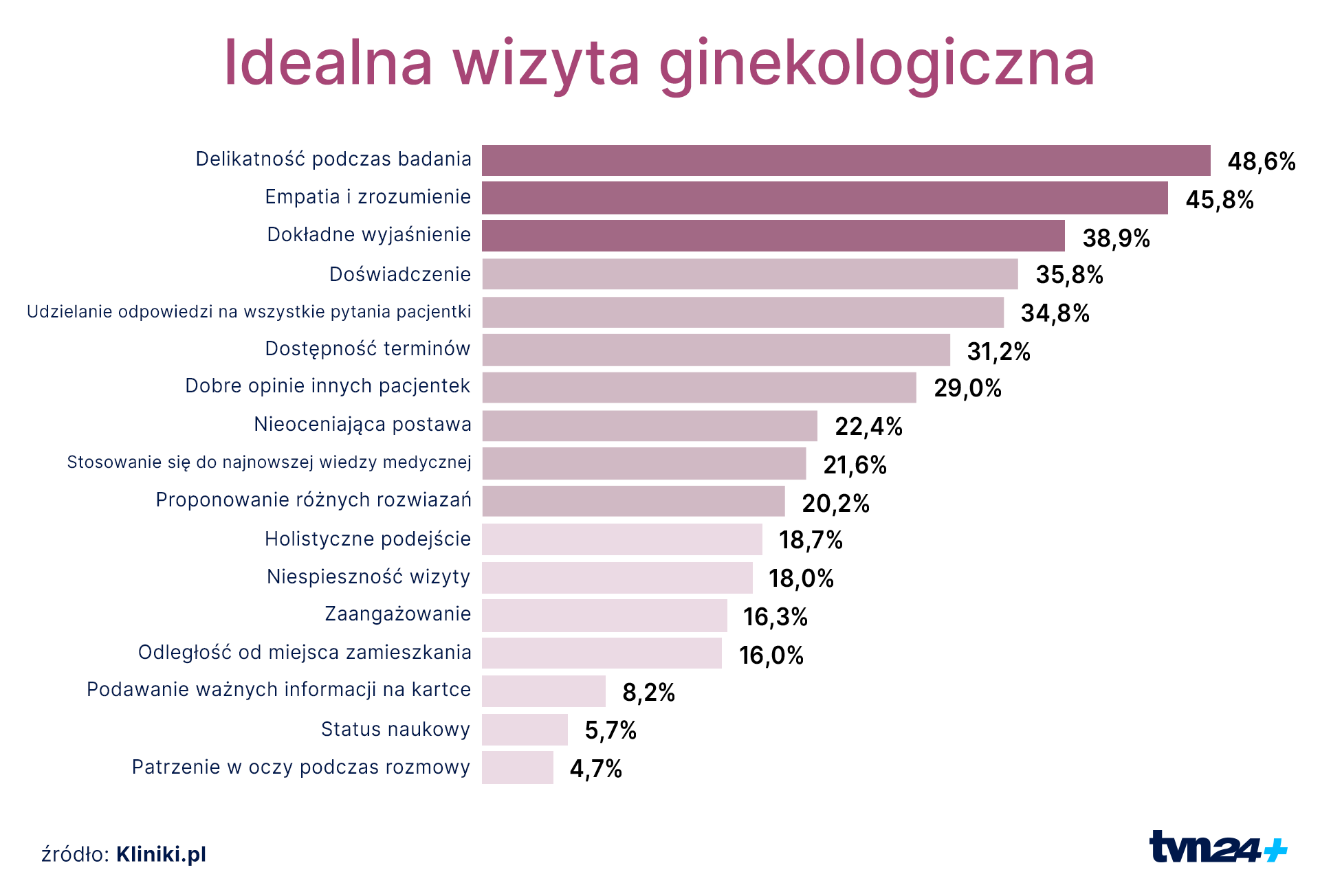 Raport "Polka u ginekologa 2025"