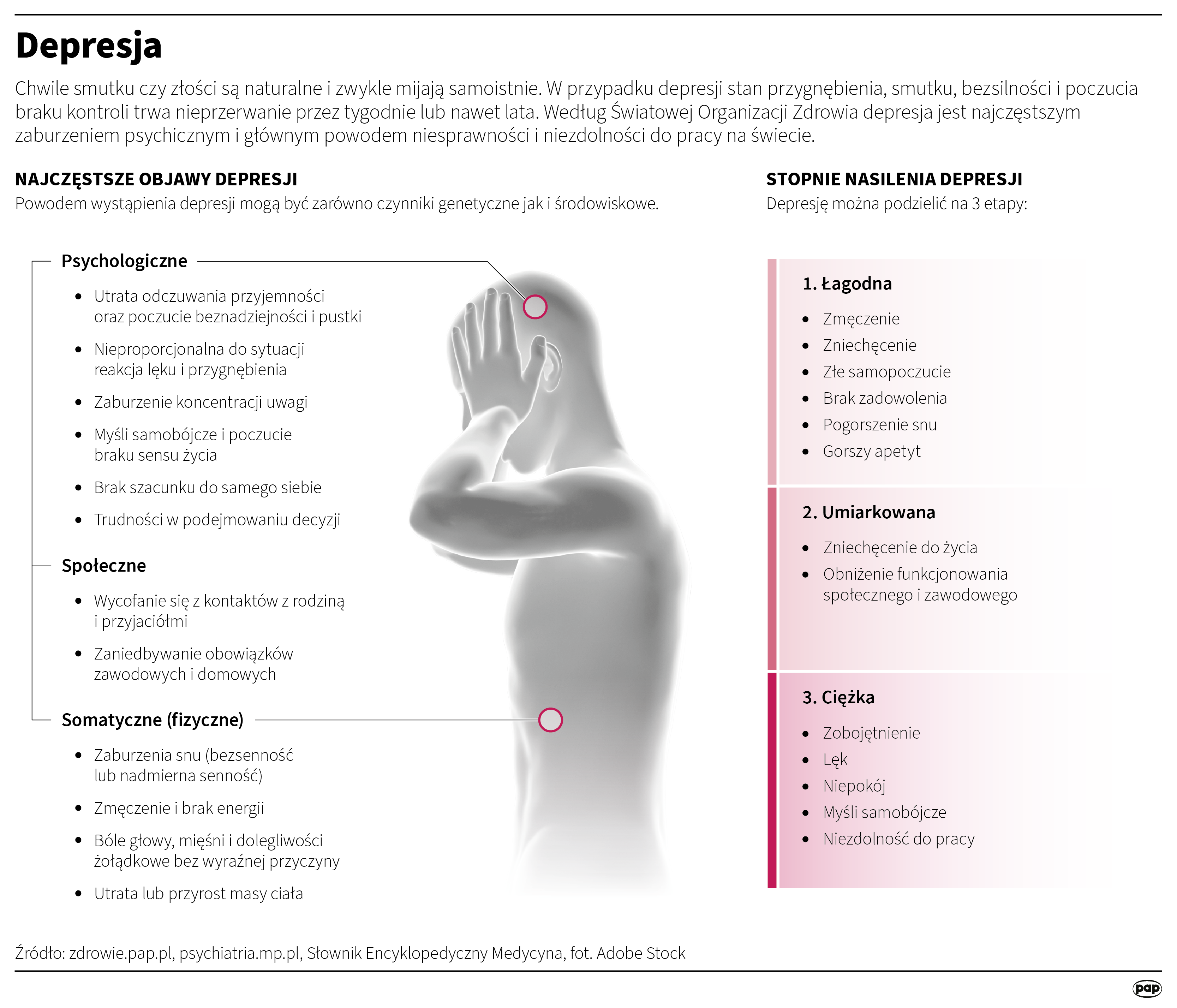 Jak objawia się depresja?