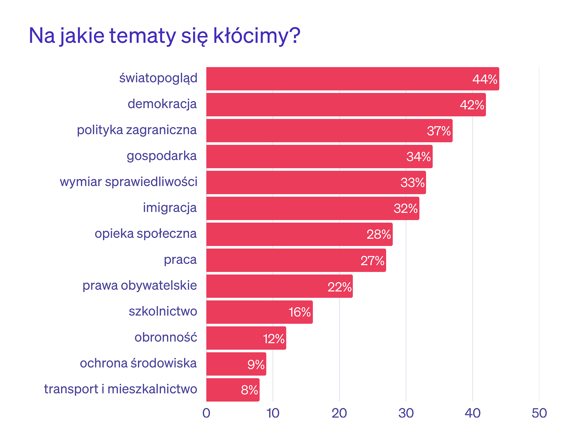 O co kłócimy się w Święta?