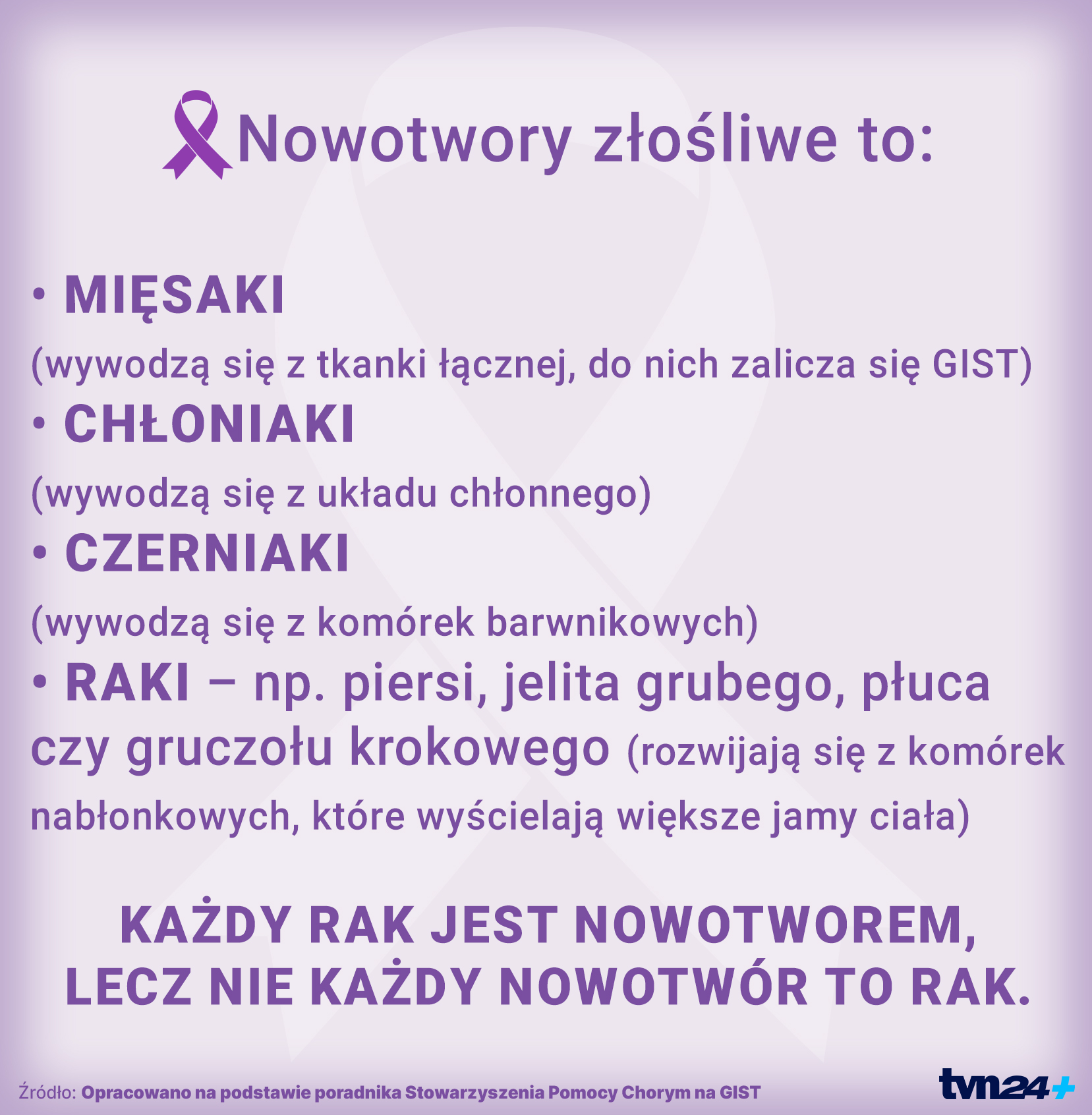 Aktualnie czytasz: Rzadki nowotwór, który nie jest rakiem. Ta choroba potrafi ukrywać się latami