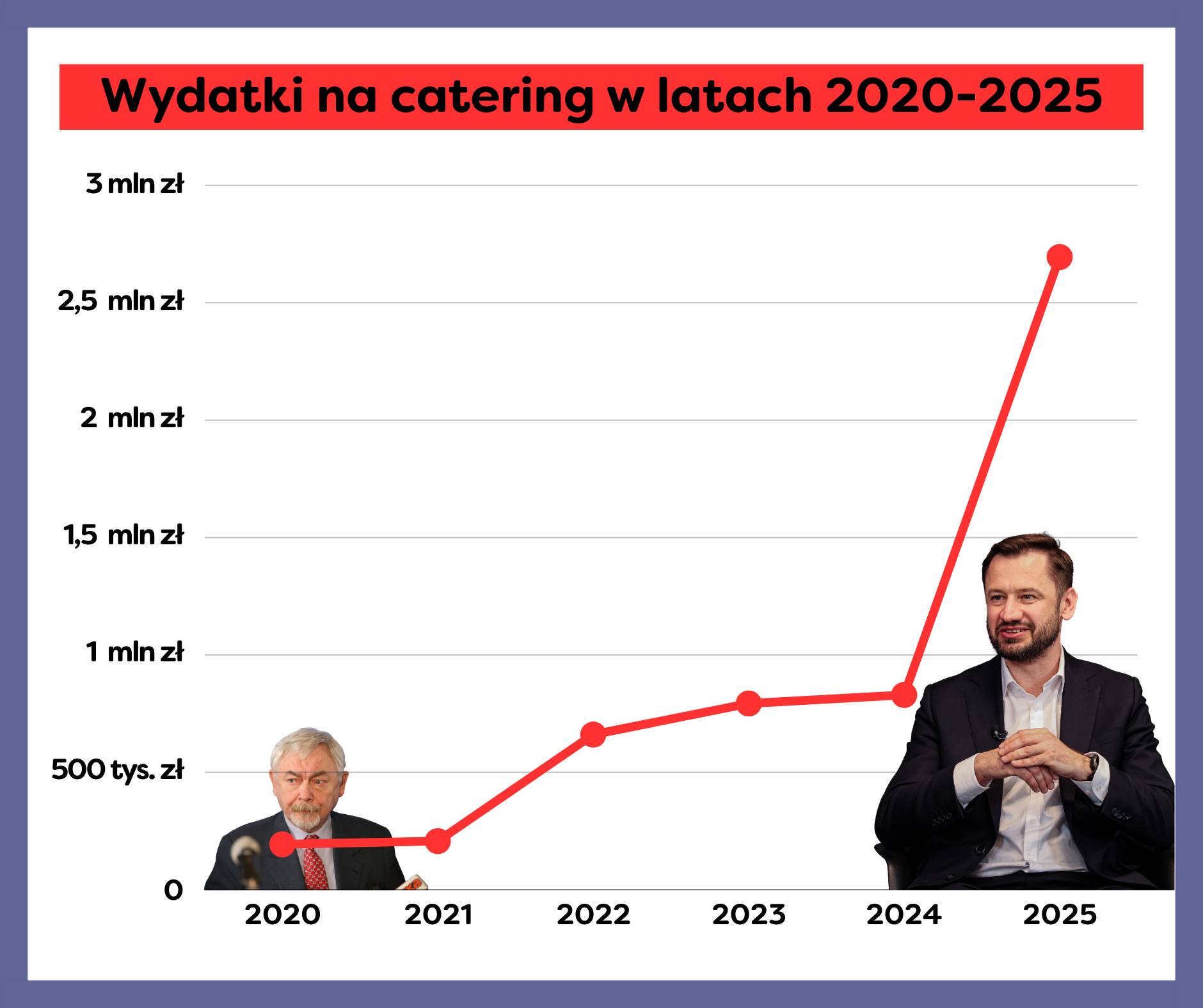 Dane opublikowane przez Kraków dla Mieszkańców