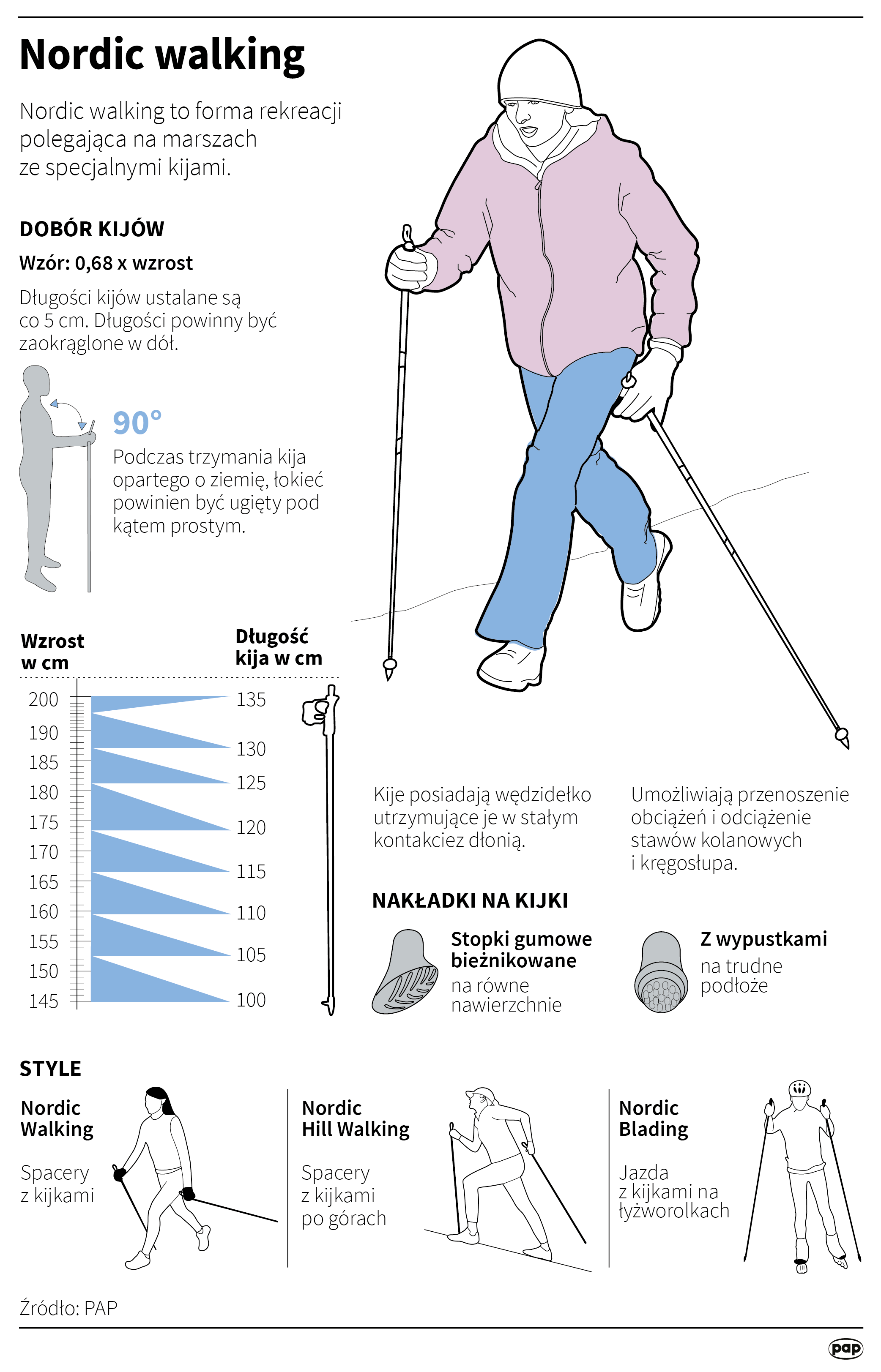 Nordic walking