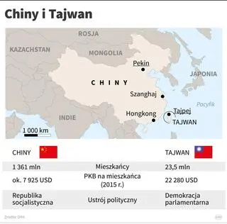Chiny i Tajwan 