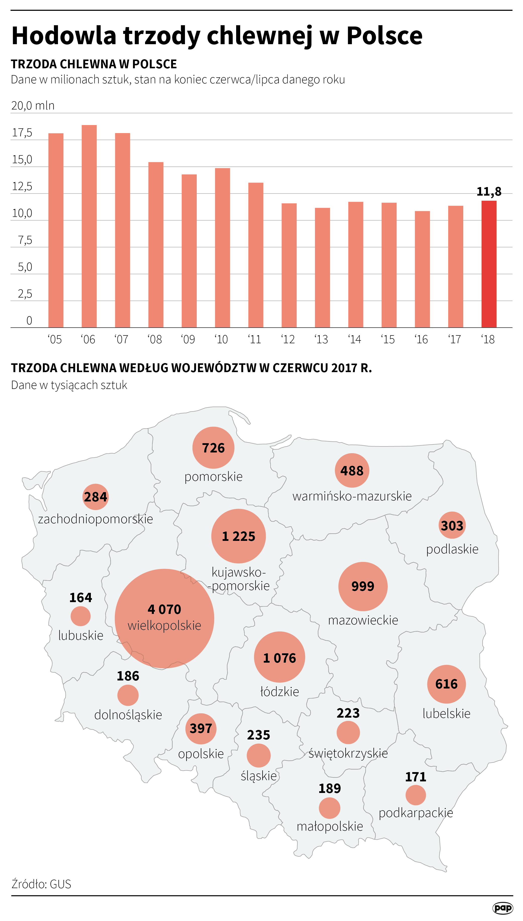 Aktualnie czytasz: PSL za specustawą w sprawie ASF. Koalicja Obywatelska podzielona