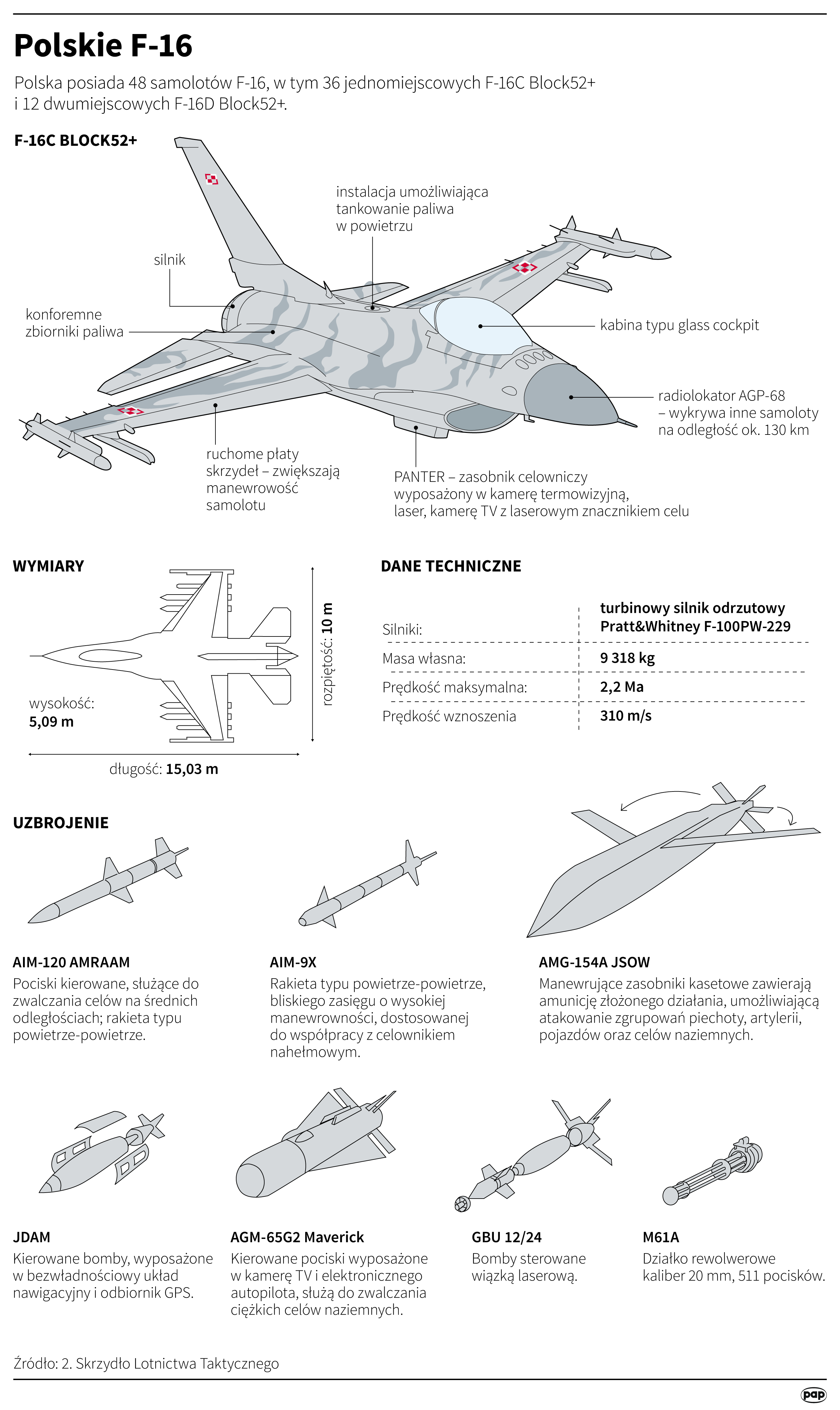 Polskie F-16