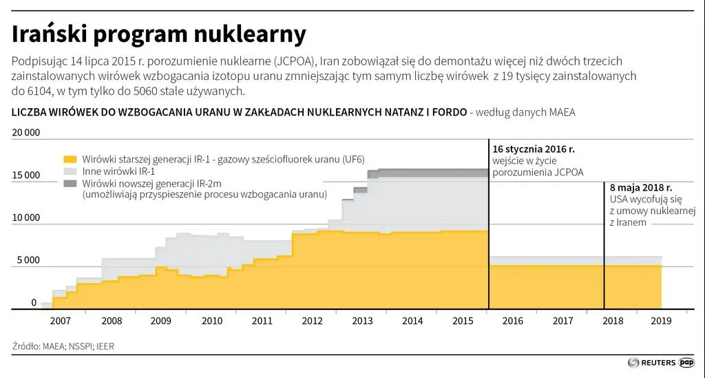 Aktualnie czytasz: Ajatollah Chamenei: Iran oprze się presji ze strony Ameryki 
