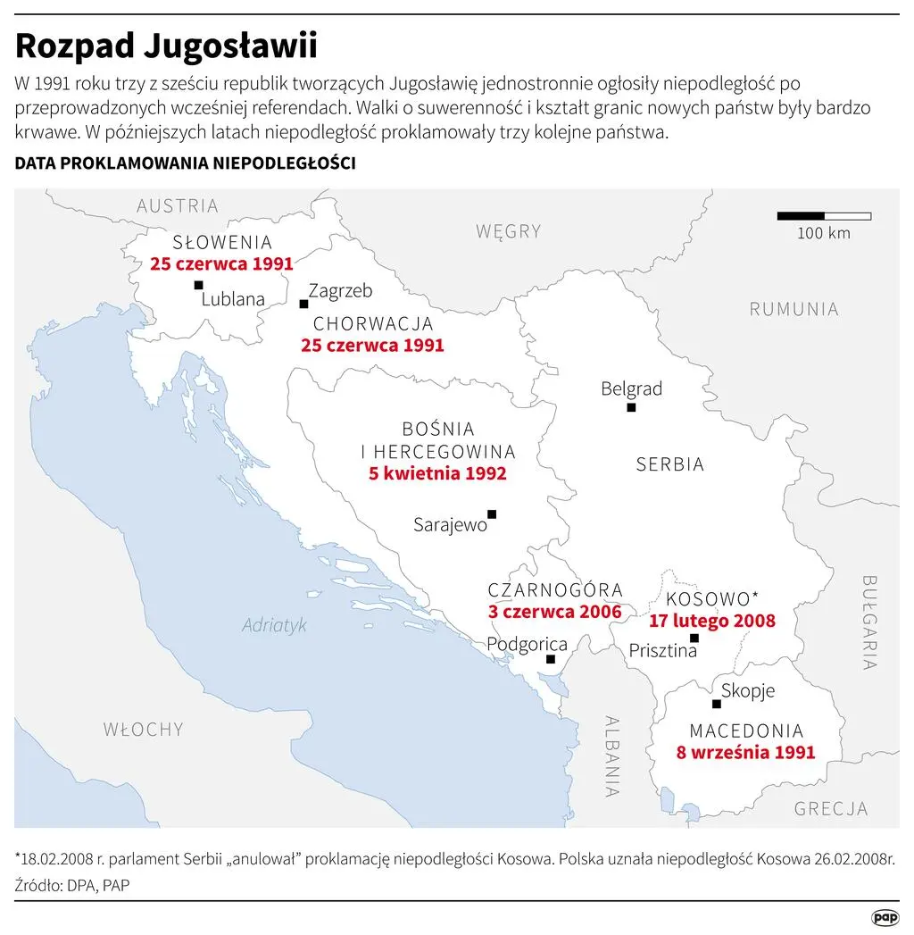 Rozpad Jugosławii