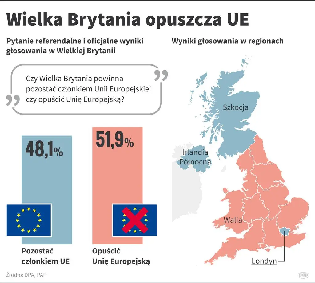 Aktualnie czytasz: Bruksela reaguje na brytyjski projekt: łamanie prawa międzynarodowego jest nie do przyjęcia