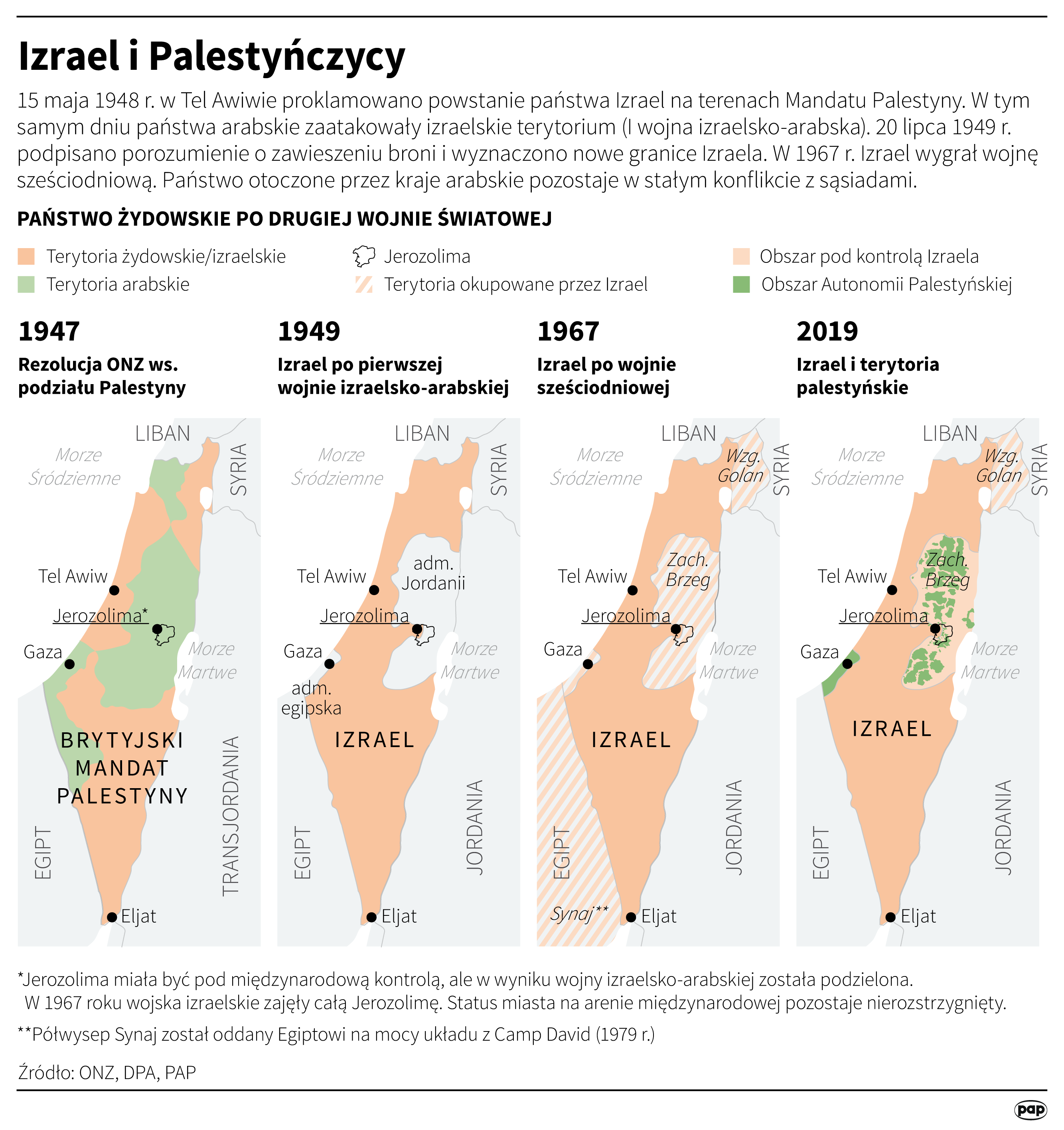 Izrael i Palestyńczycy