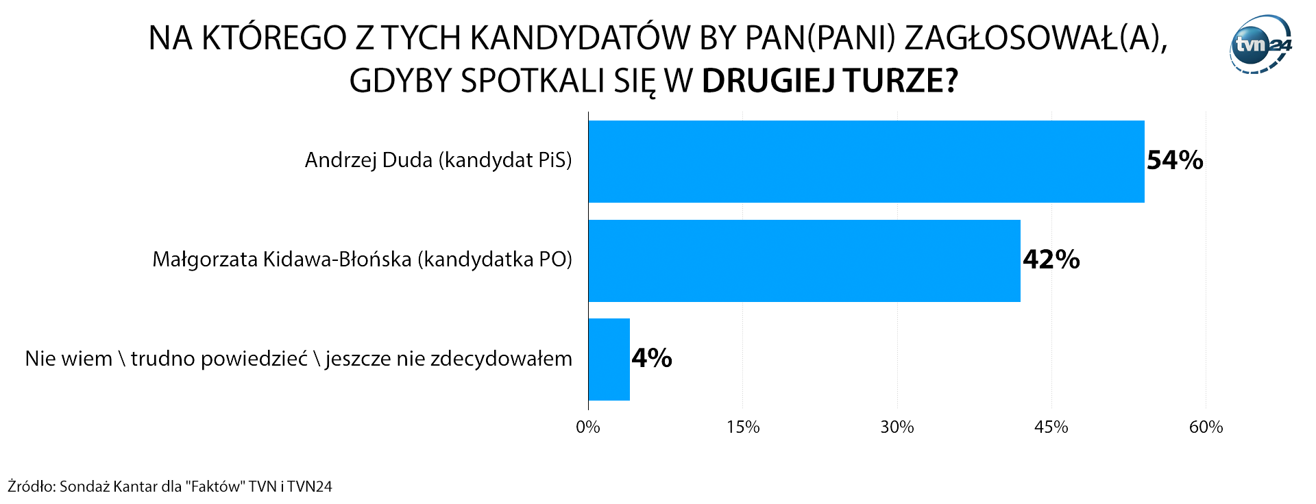 Aktualnie czytasz: PKW zarejestrowała kolejne komitety wyborcze