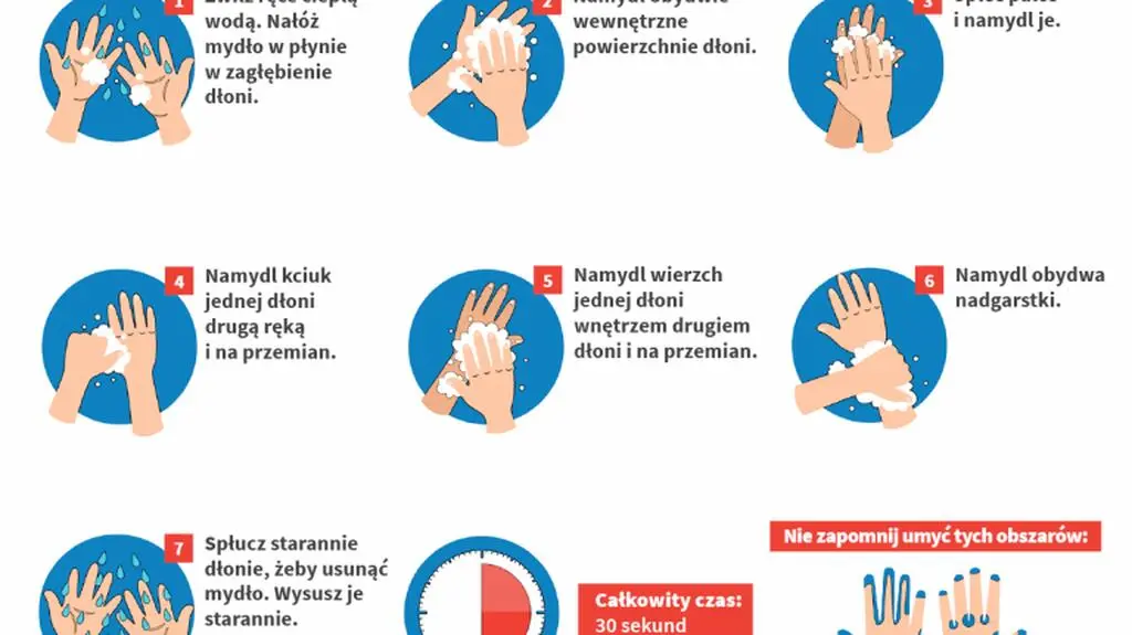 Jak skutecznie myć ręce. Wskazuje Główny inspektorat Sanitarny