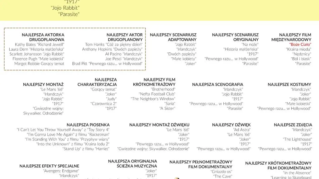 Lista nominowanych do Oscarów
