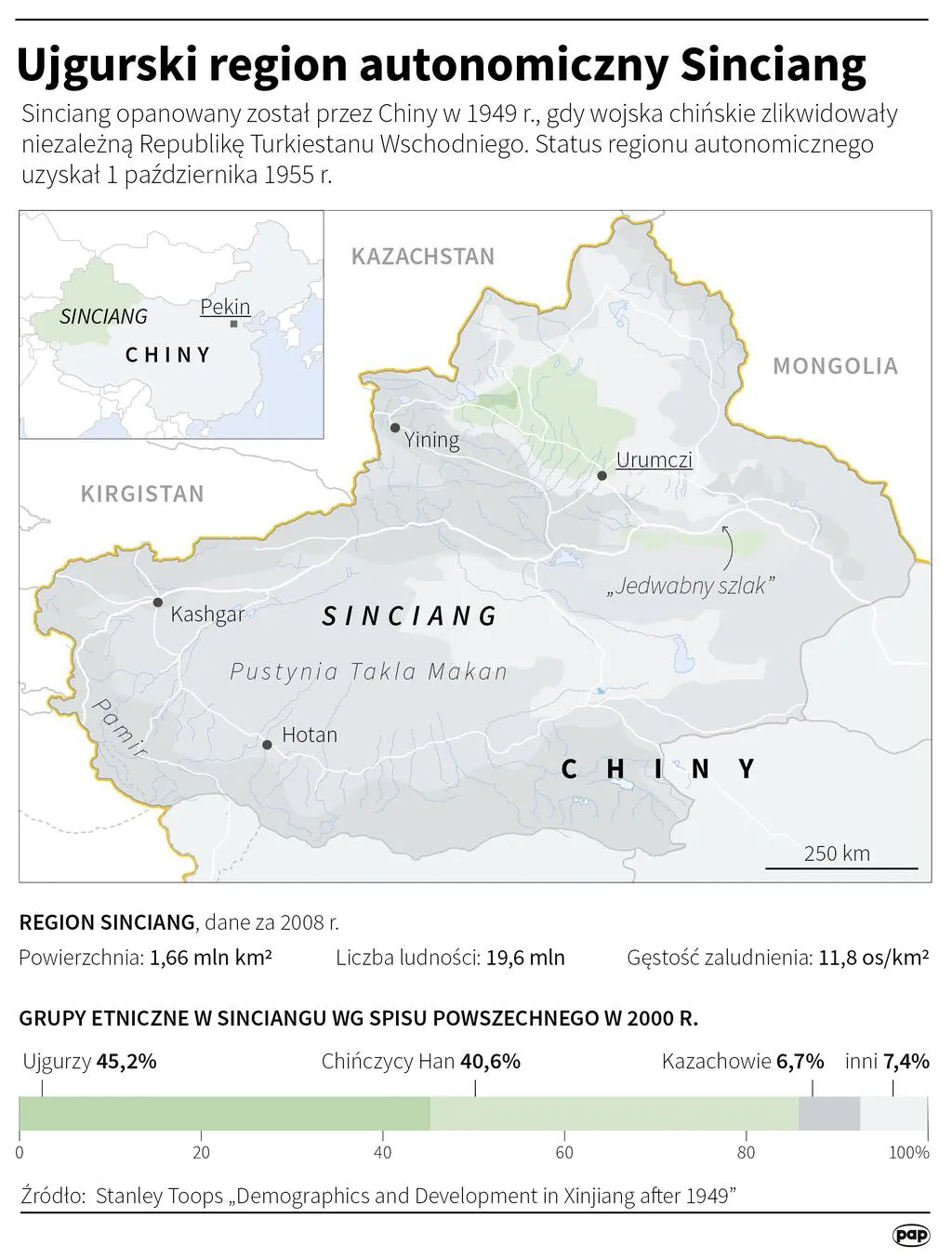 Ujgurski region autonomiczny Sinciang