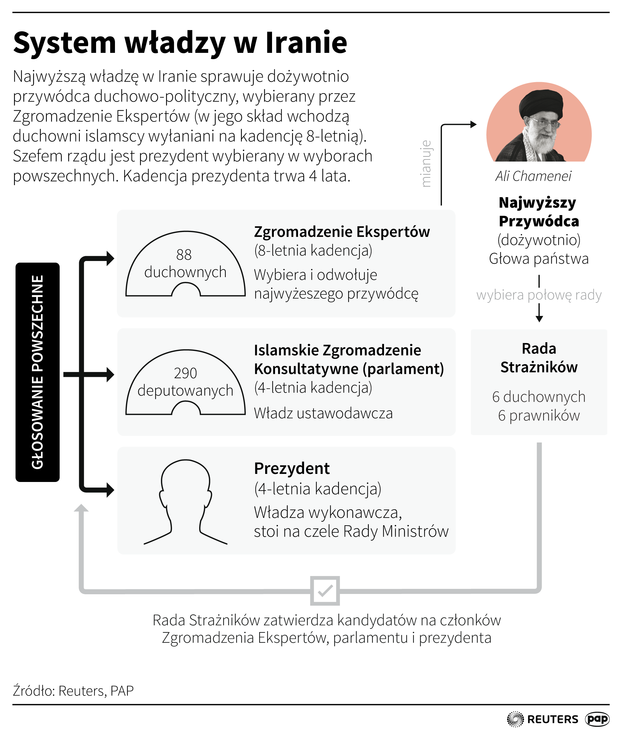 Aktualnie czytasz: Parlament reaguje na zabójstwo naukowca ustawą. Prezydent Iranu: jest szkodliwa dla dyplomacji