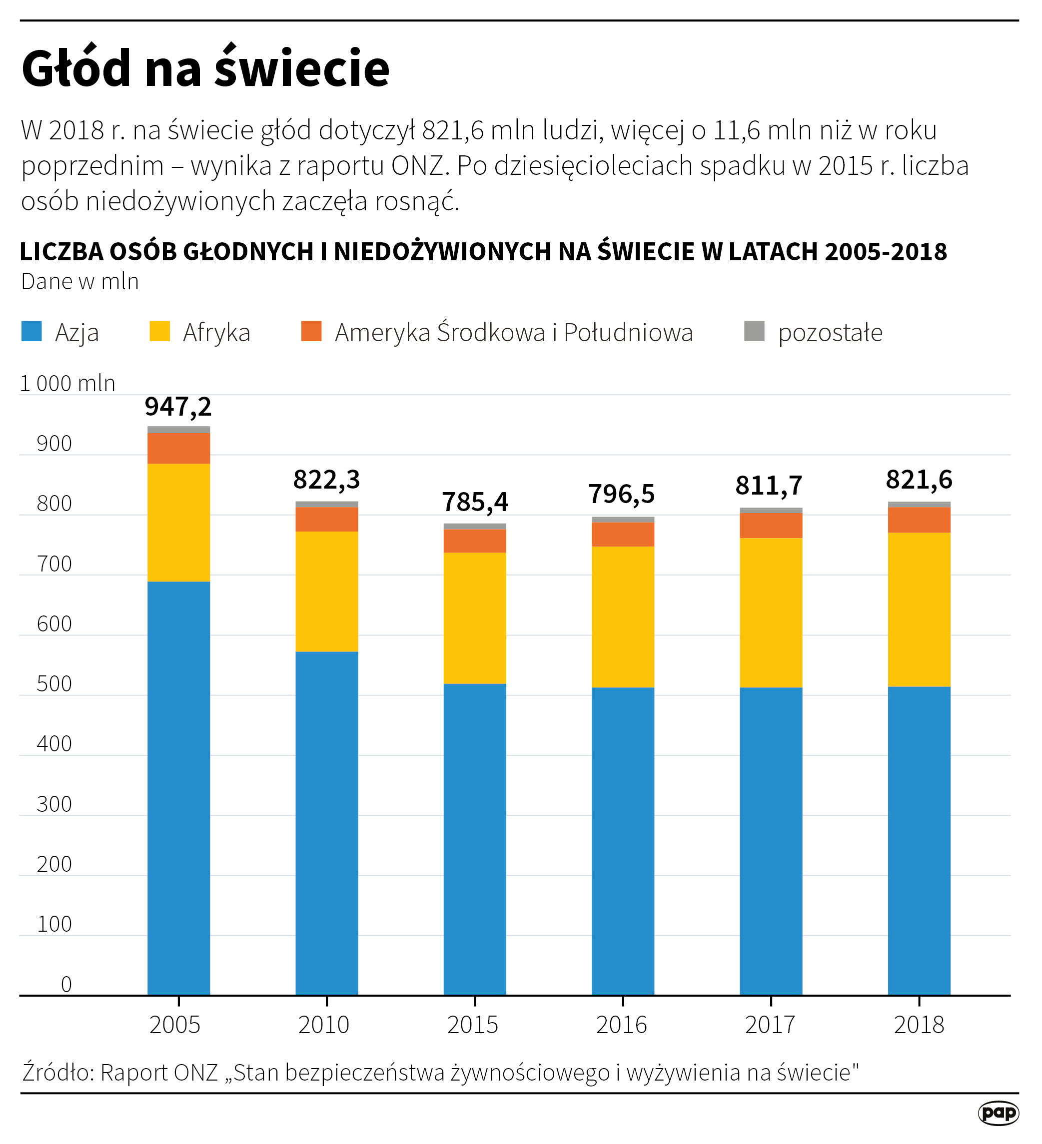 Aktualnie czytasz: Prezydent Wenezueli chce, by każda kobieta rodziła co najmniej sześcioro dzieci