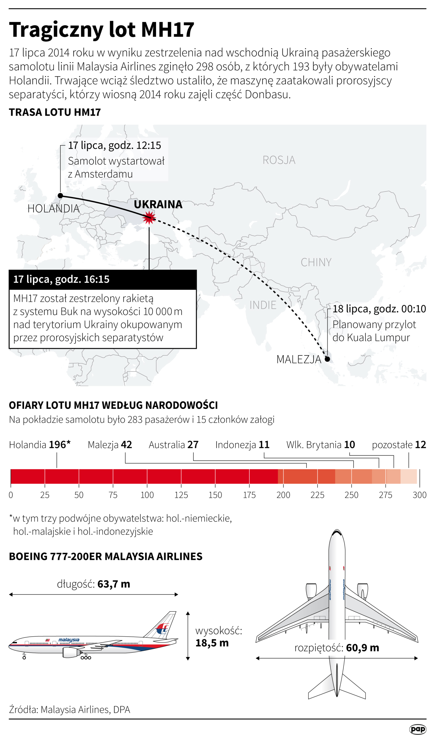 Aktualnie czytasz: Zestrzelenie samolotu MH17. Prokuratorzy przedstawią akt oskarżenia czterem prorosyjskim separatystom 