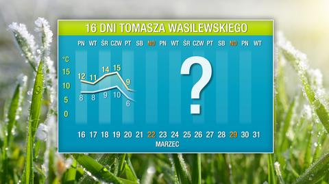 Pogoda na 16 dni: trzy skoki temperatury
