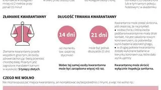 Kwarantanna - co warto wiedzieć