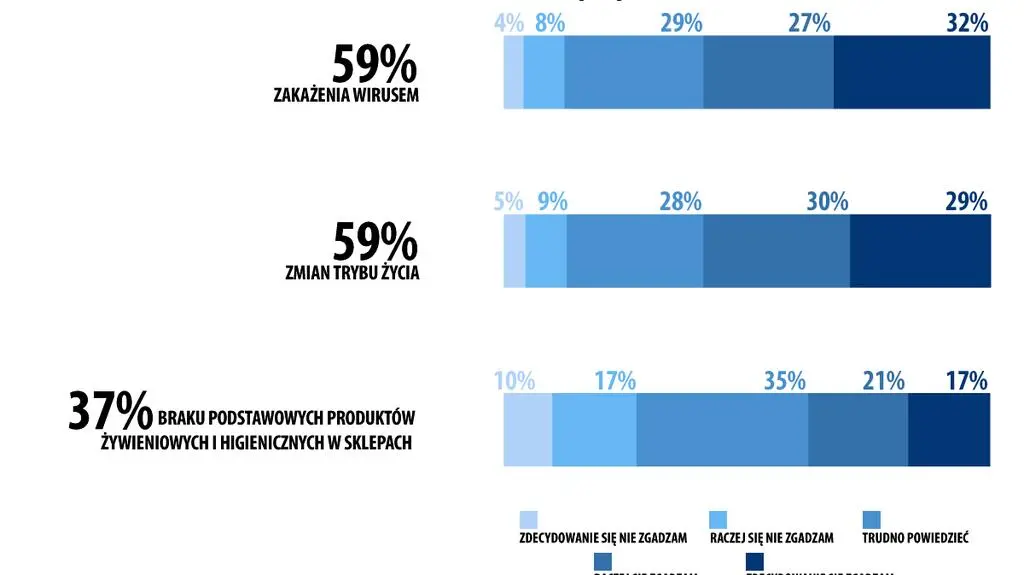 Aktualnie czytasz: Czego w epidemii boją się Polacy?