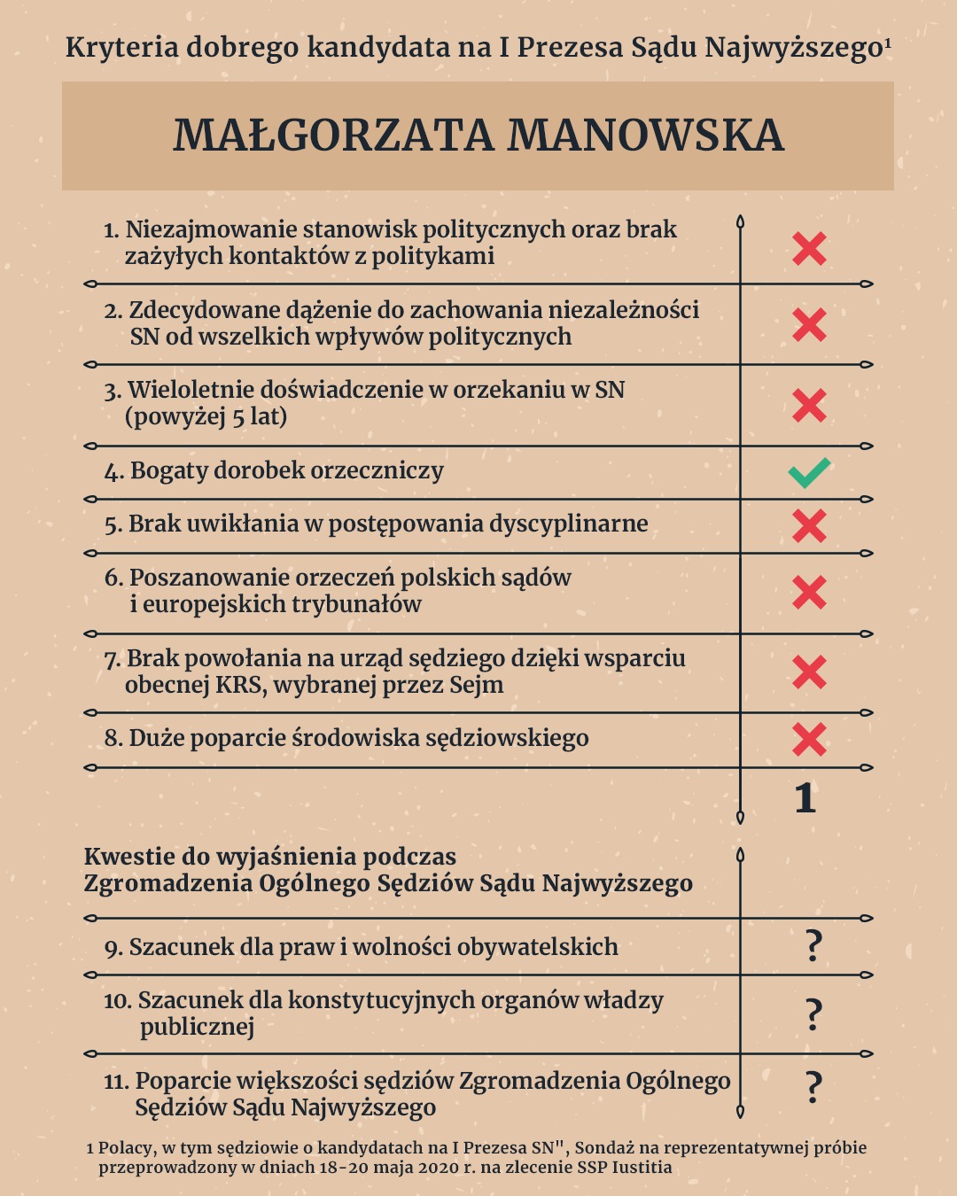 Aktualnie czytasz: Prezydent zdecydował o powołaniu Małgorzaty Manowskiej na pierwszego prezesa Sądu Najwyższego