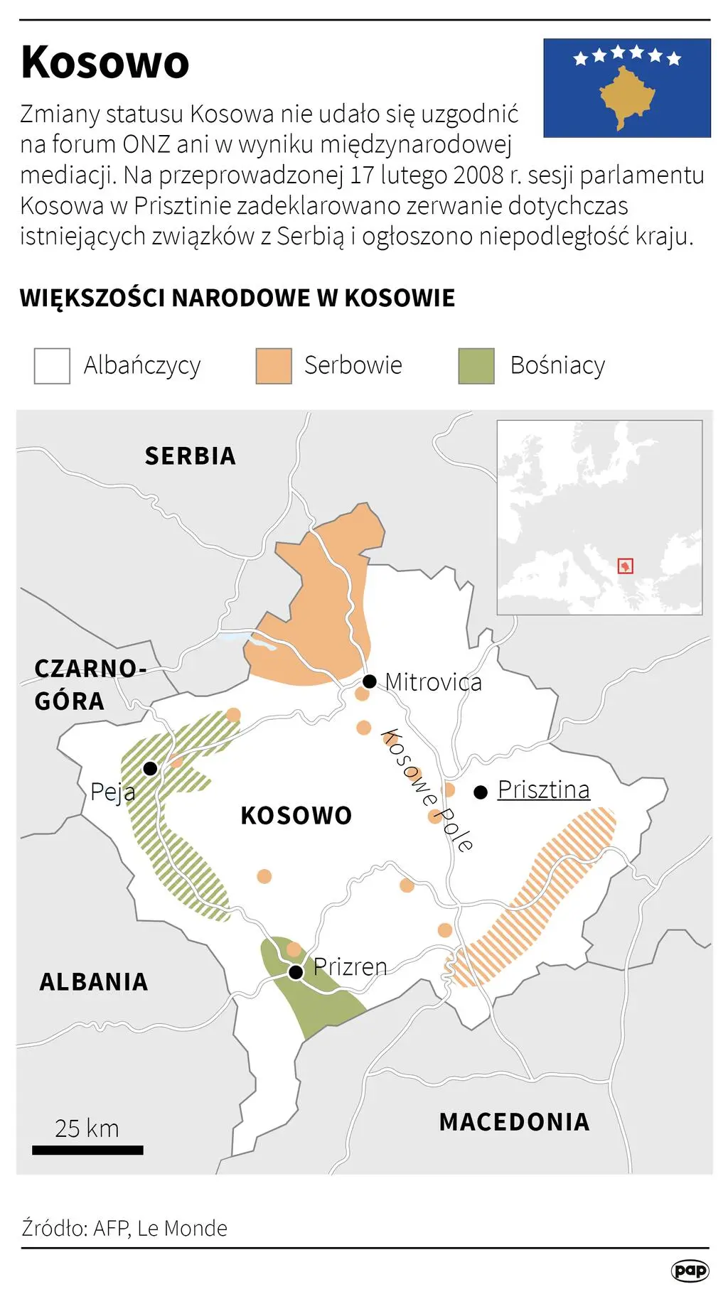Kosowo