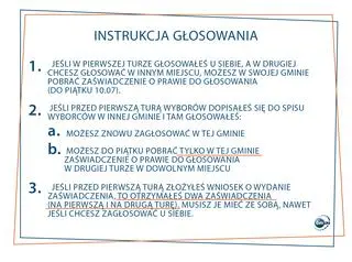 Zaświadczenie o prawie do głosowania. Instrukcja
