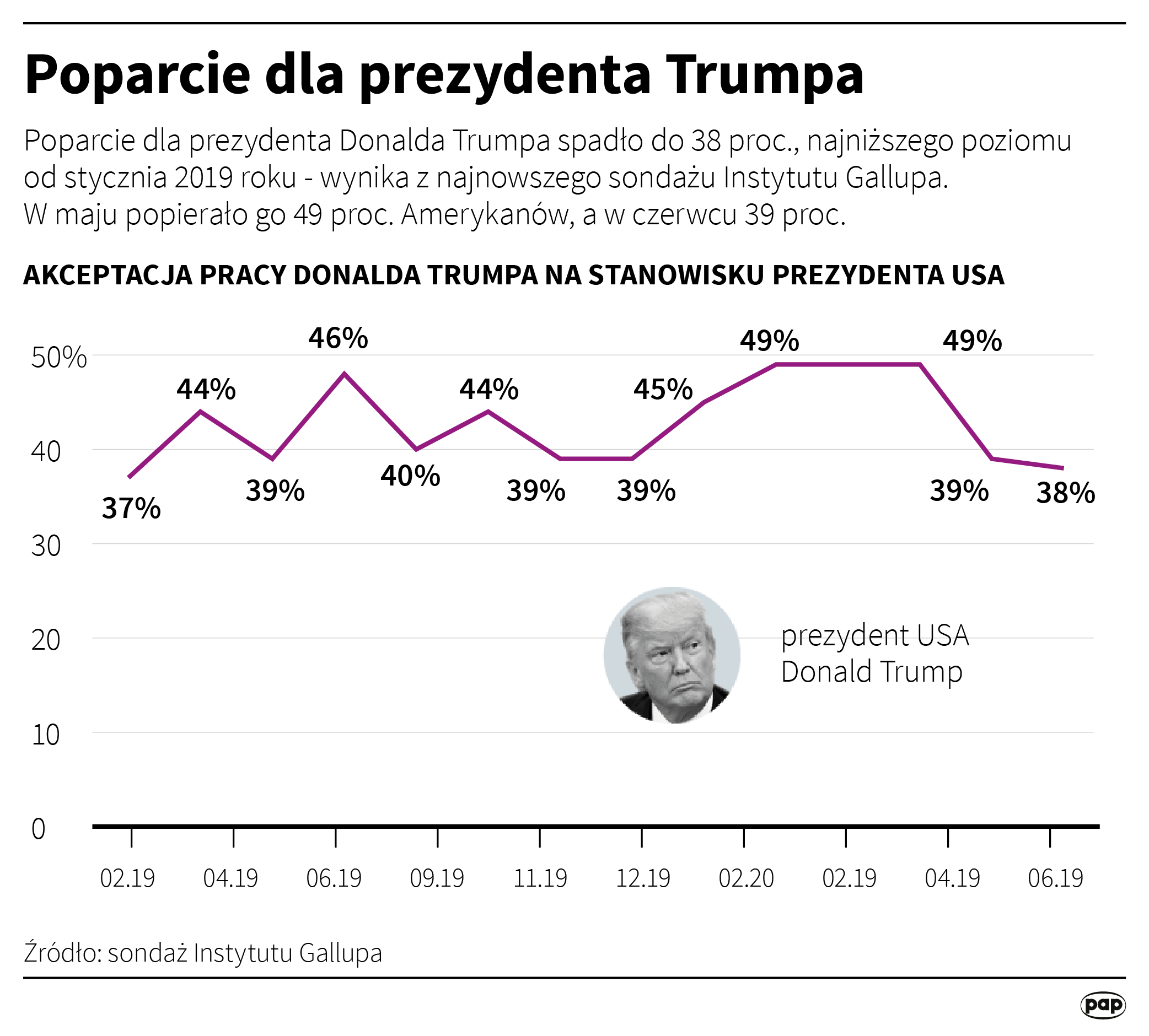 Aktualnie czytasz: Bratanica Donalda Trumpa pisze o "najniebezpieczniejszym człowieku na świecie" 