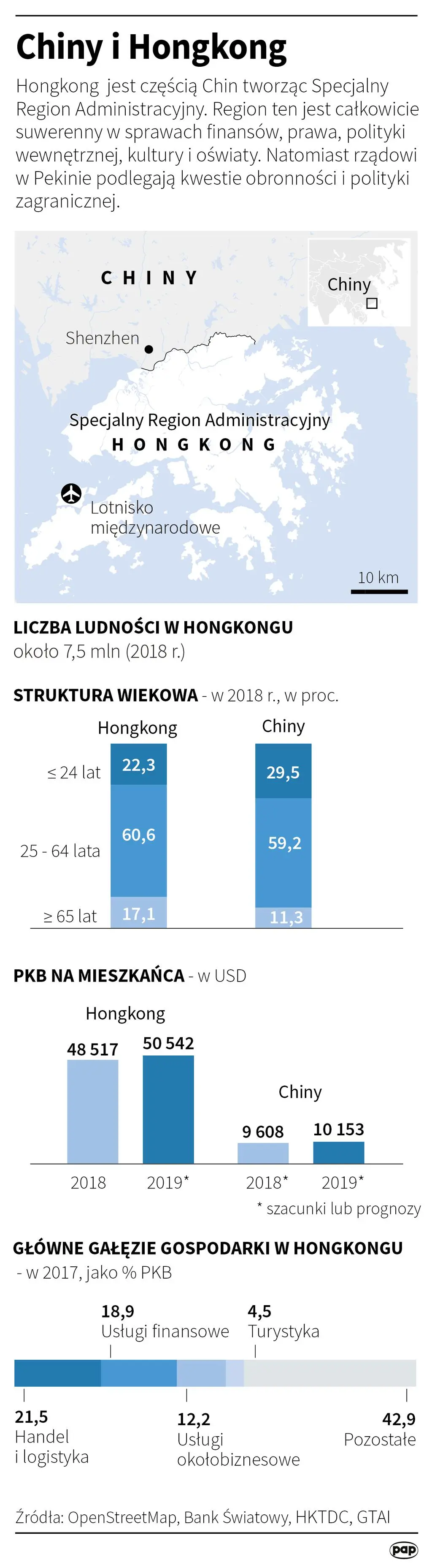 Aktualnie czytasz: Brytyjska minister zaprasza obywateli Hongkongu. "Nie muszą mieć pracy przed przyjazdem"