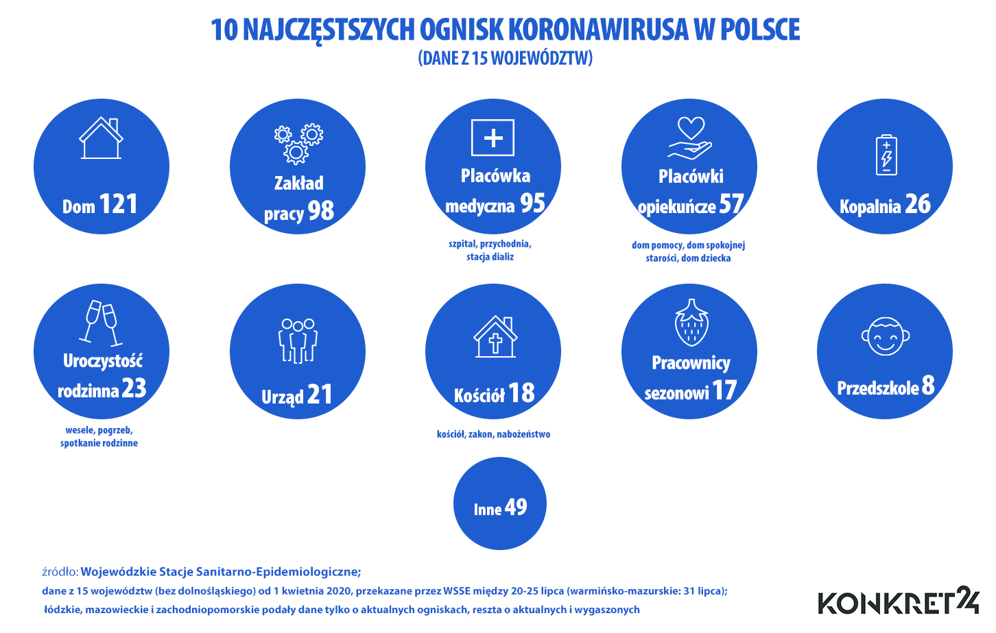 10 najczęstszych ognisk koronawirusa w Polsce