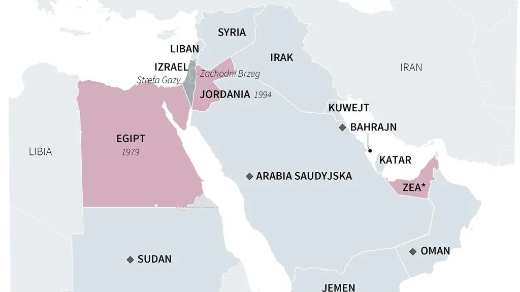 Relacje zagraniczne Izraela ze światem arabskim