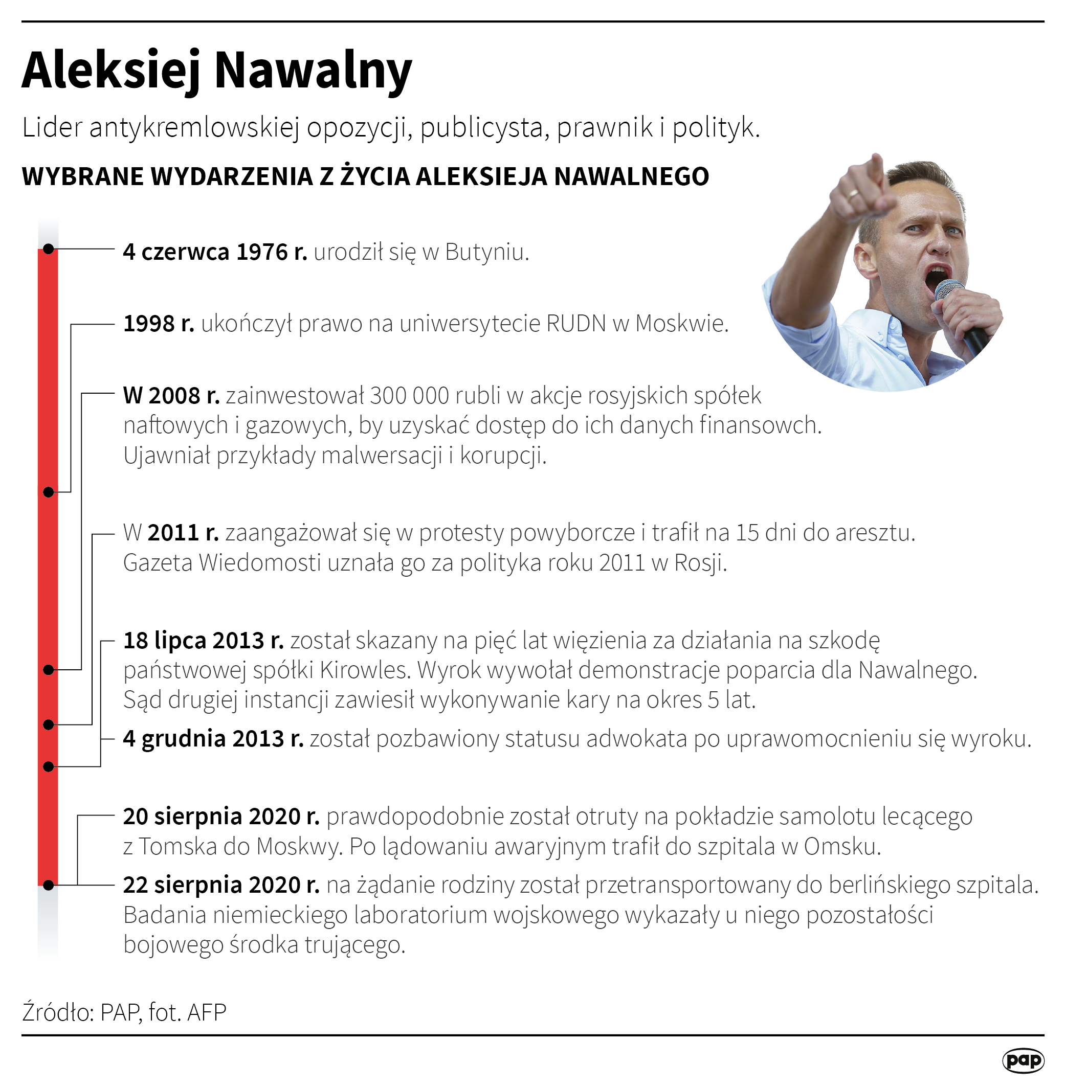 Aktualnie czytasz: Rok temu został otruty Nawalny. Na czarnej liście USA i Wielkiej Brytanii pojawiły się nowe nazwiska 