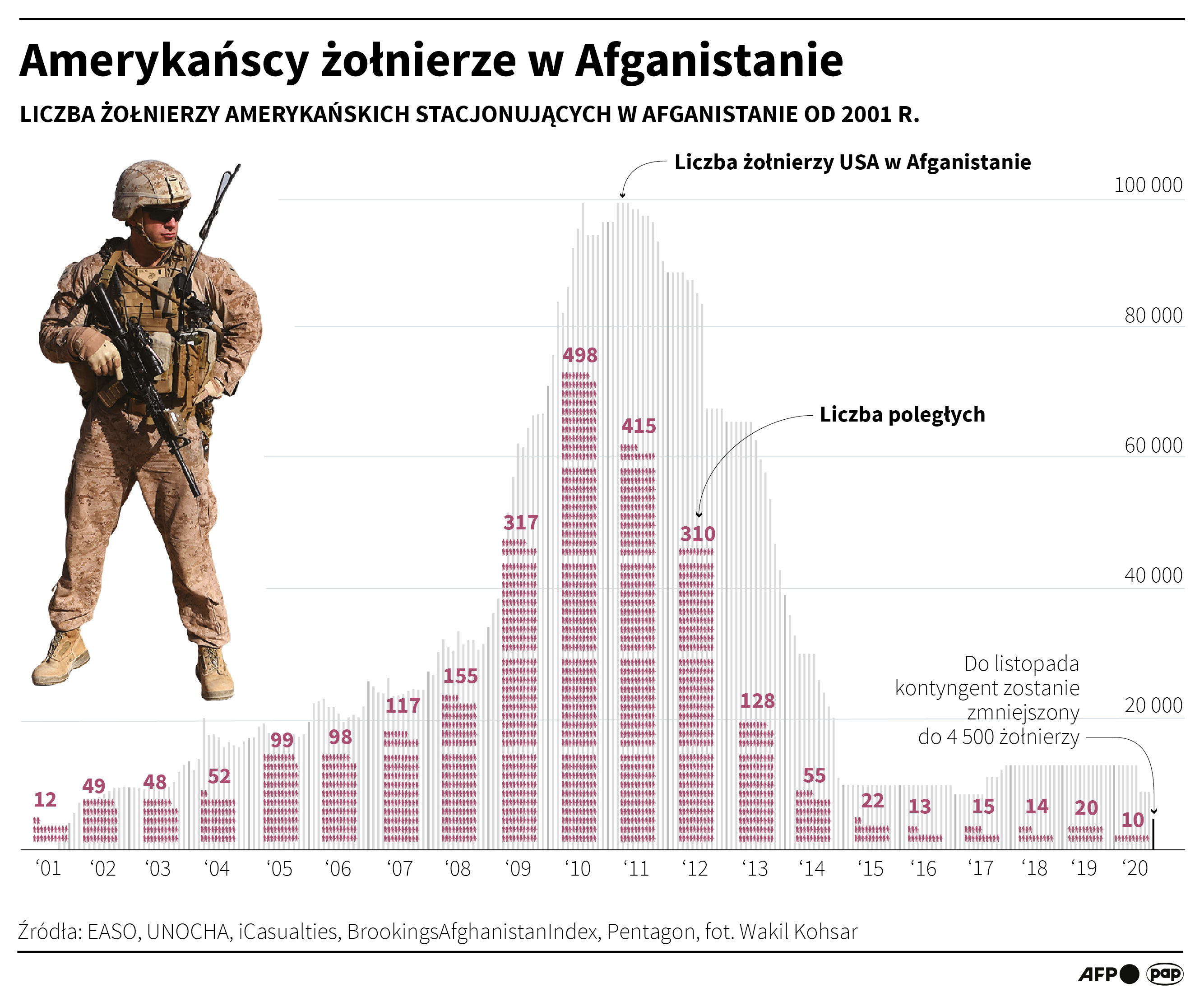 Aktualnie czytasz: Szef NATO zaprasza Bidena na przyszłoroczny szczyt. Mówi też o "trudnym dylemacie" Sojuszu