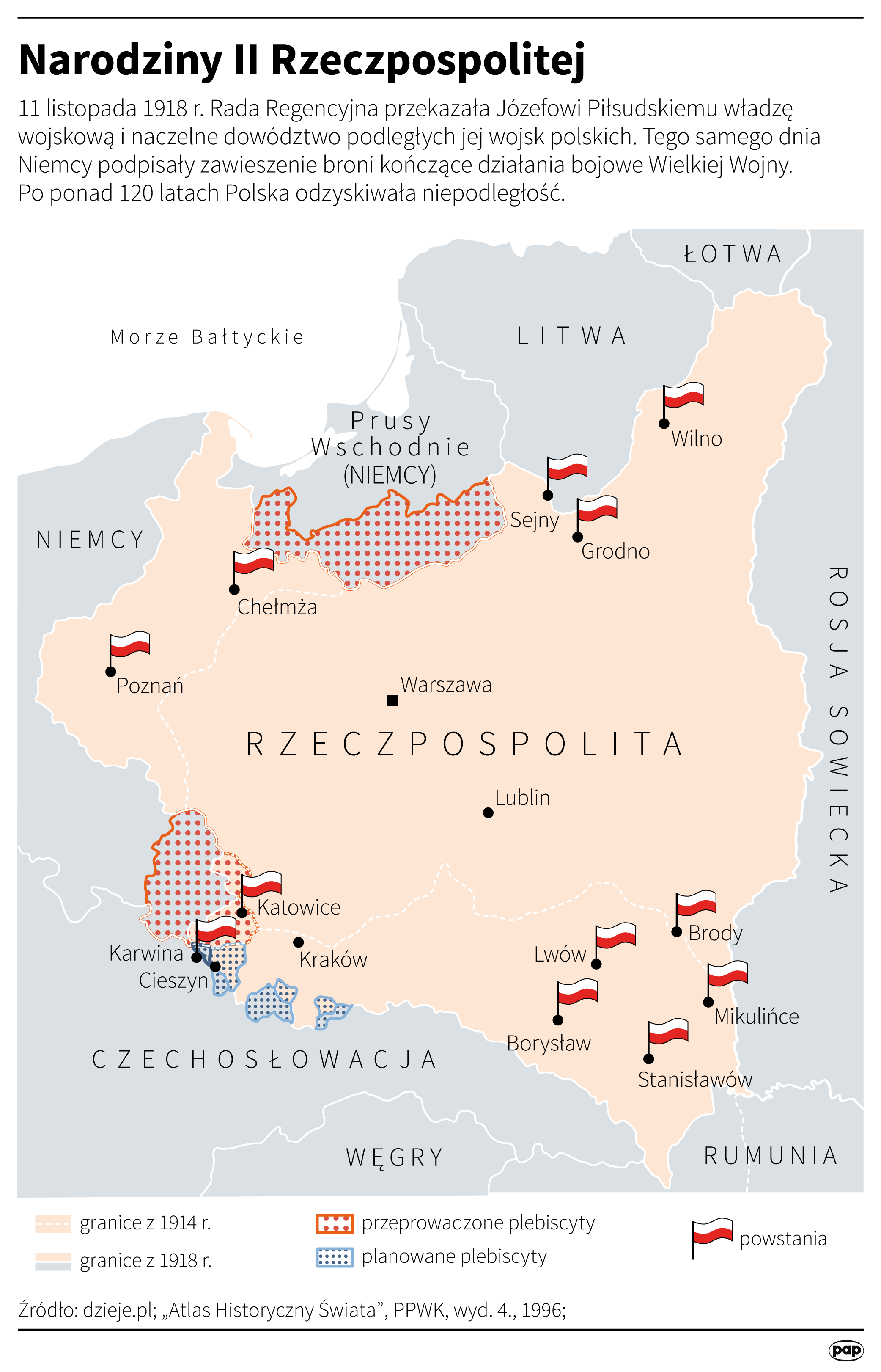 Narodziny II Rzeczpospolitej