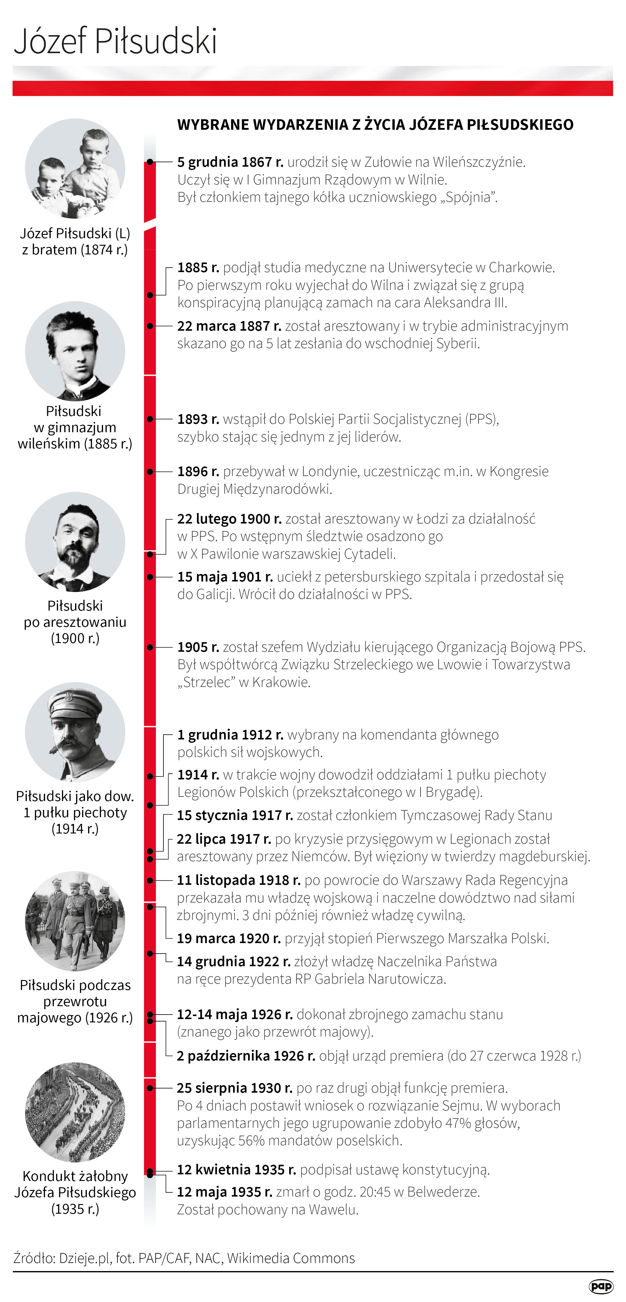 Józef Piłsudski