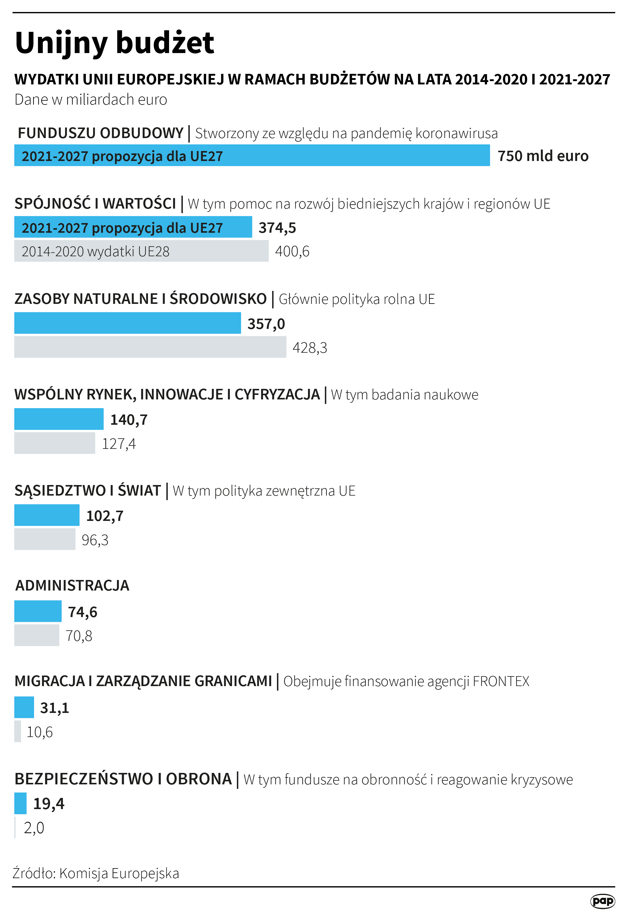 Aktualnie czytasz: Co w przypadku weta? Szef europarlamentu: nie można zrobić kroku wstecz, te narzędzia wejdą w życie