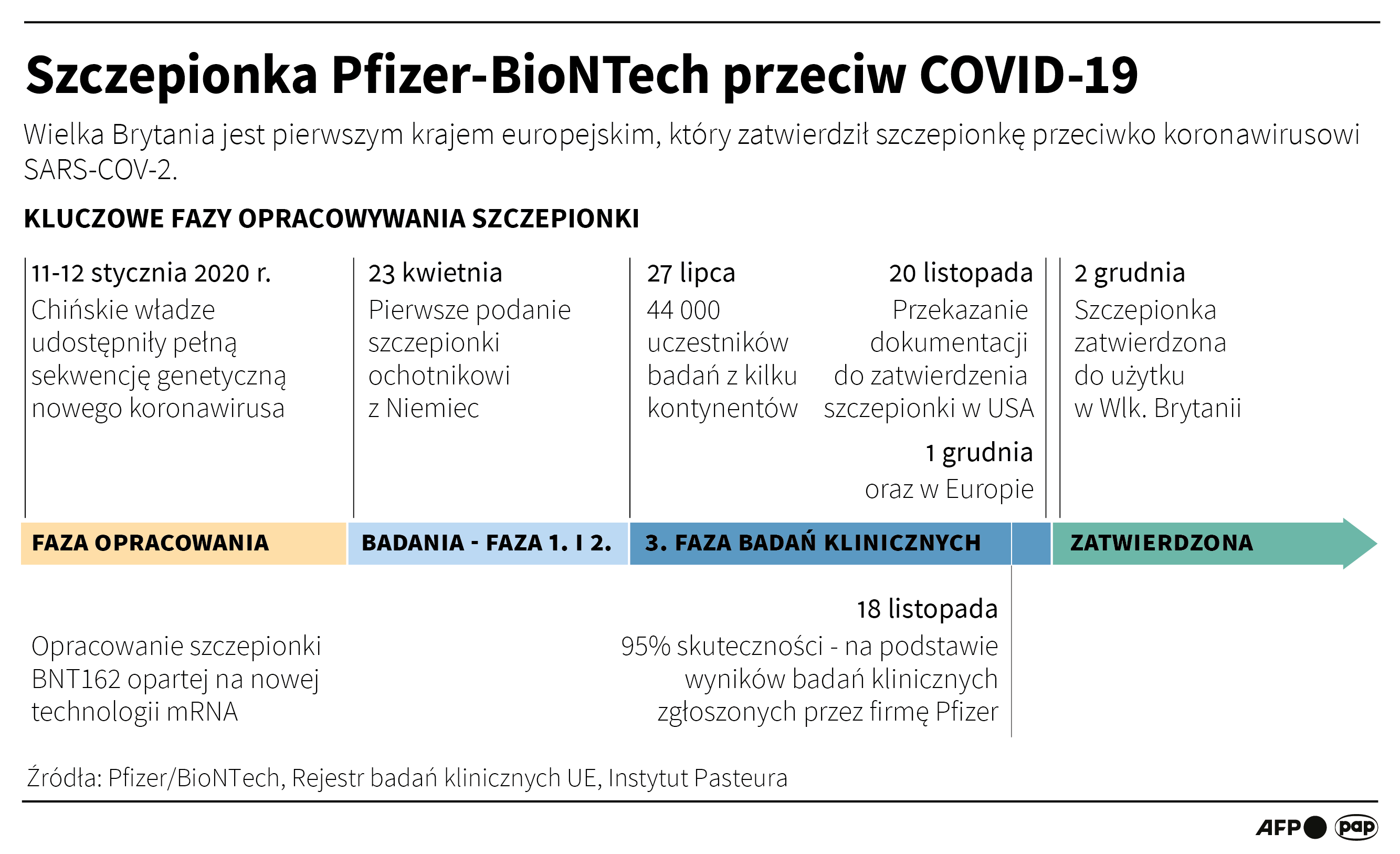 Szczepionka Pfizer-BioNTech przeciw COVID-19